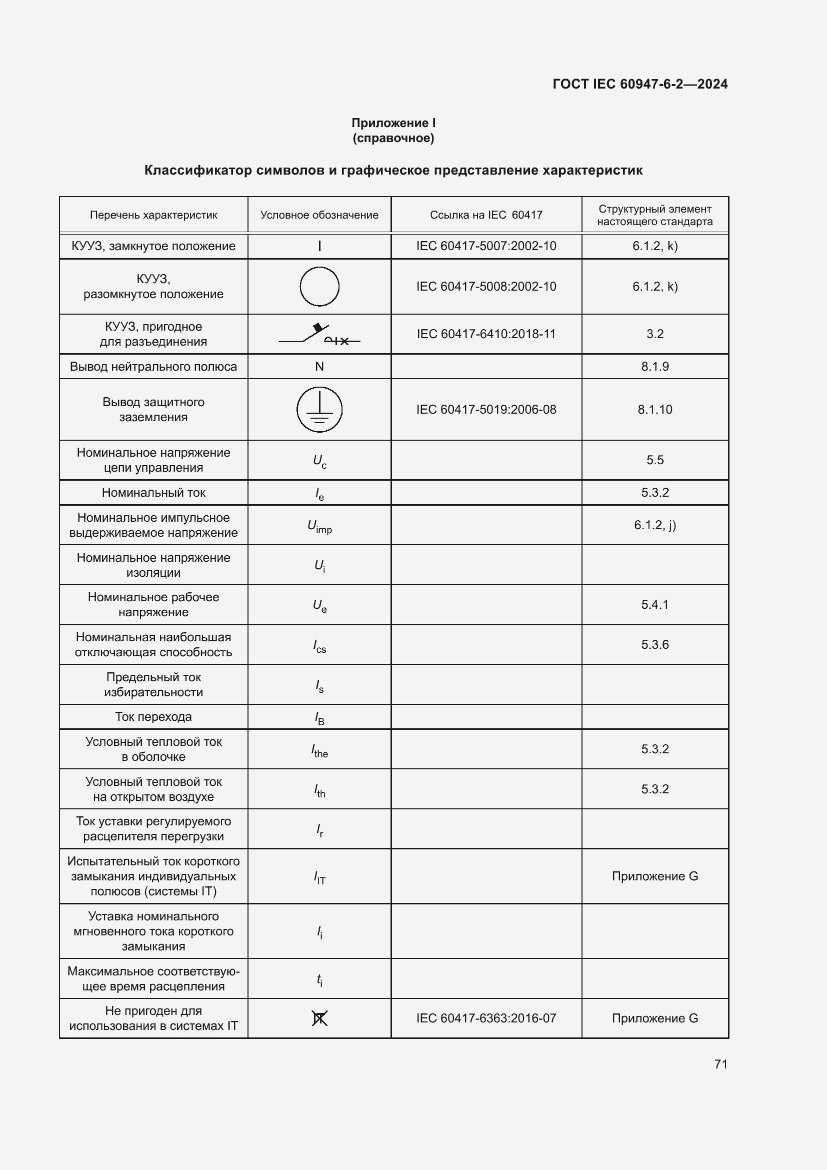���� IEC 60947-6-2-2024. �������� 77
