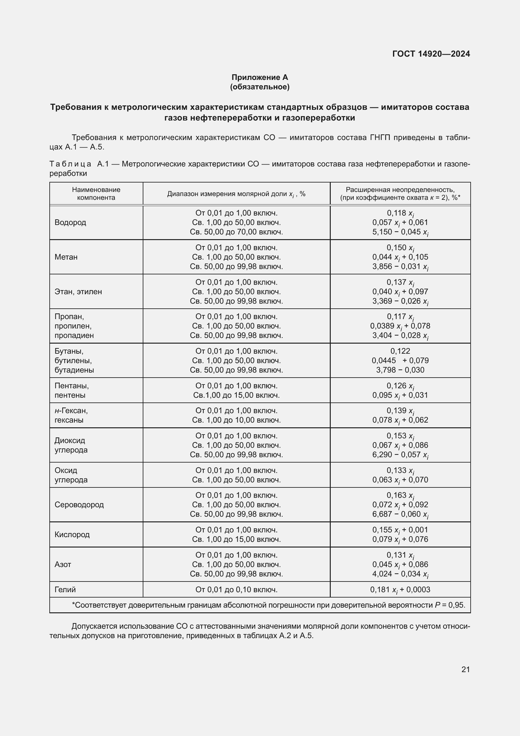 ���� 14920-2024. �������� 25