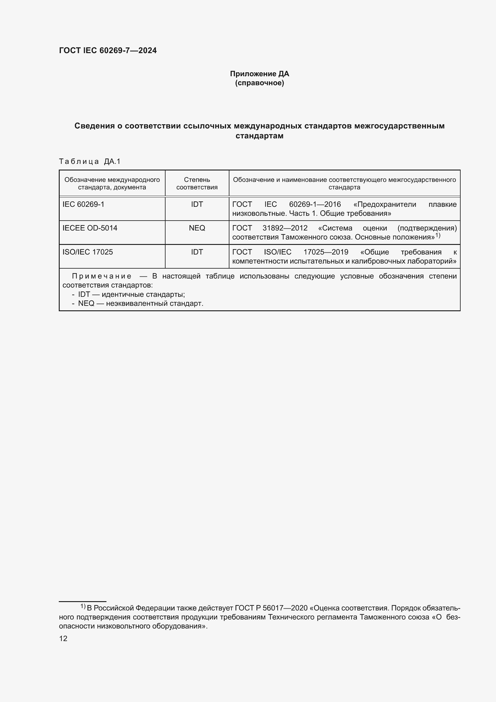 ���� IEC 60269-7-2024. �������� 19