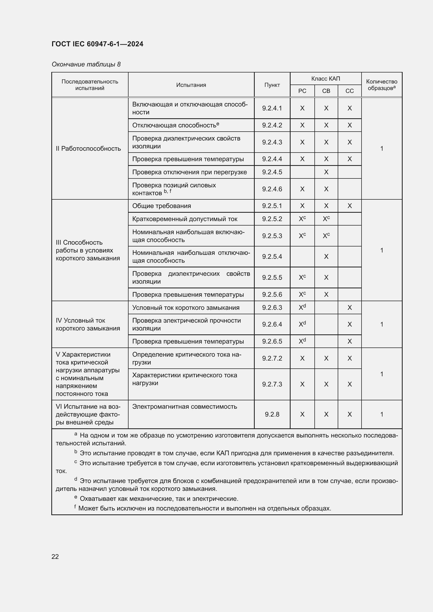 ���� IEC 60947-6-1-2024. �������� 29