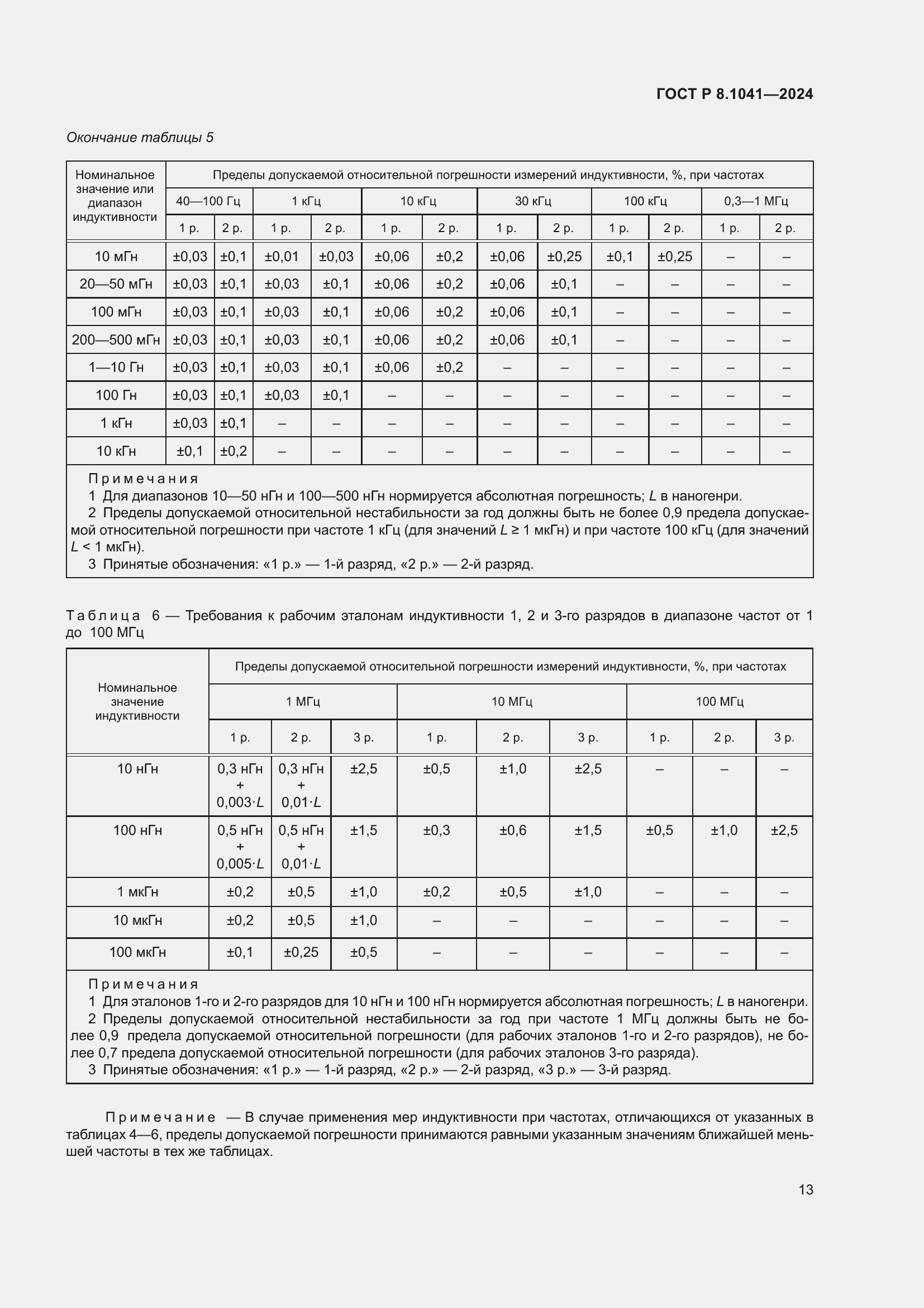 ���� � 8.1041-2024. �������� 17
