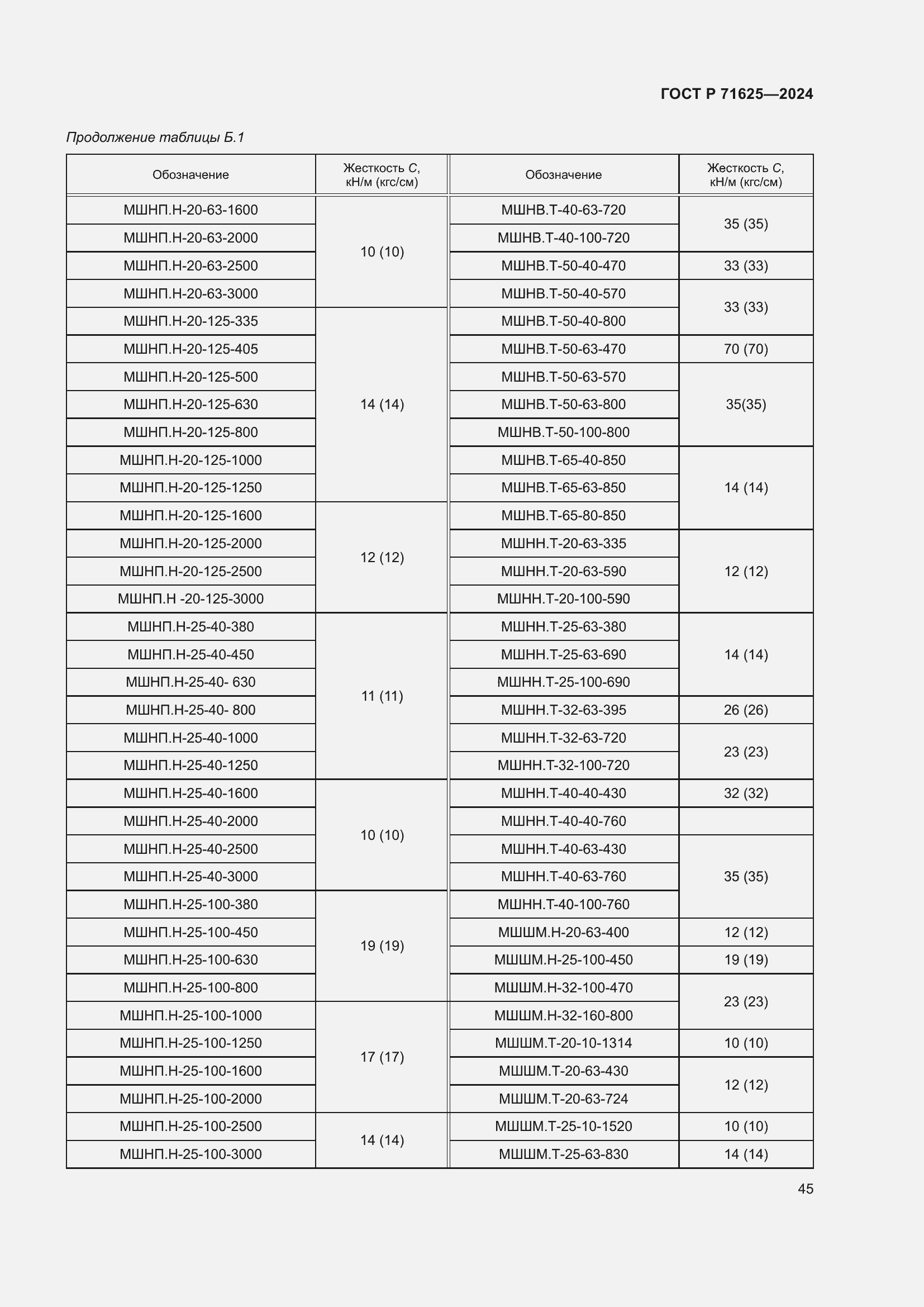 ���� � 71625-2024. �������� 49