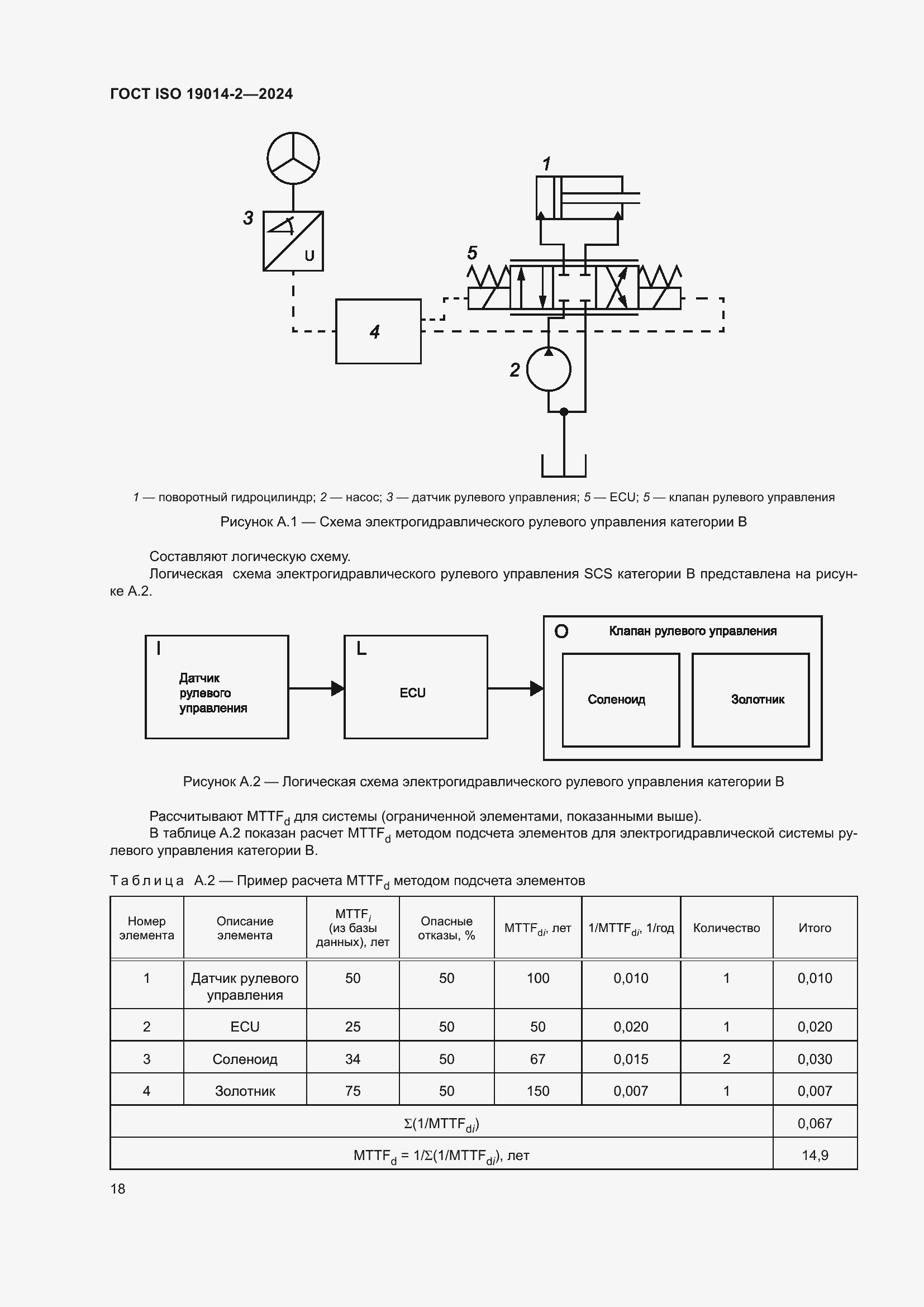 ���� ISO 19014-2-2024. �������� 22