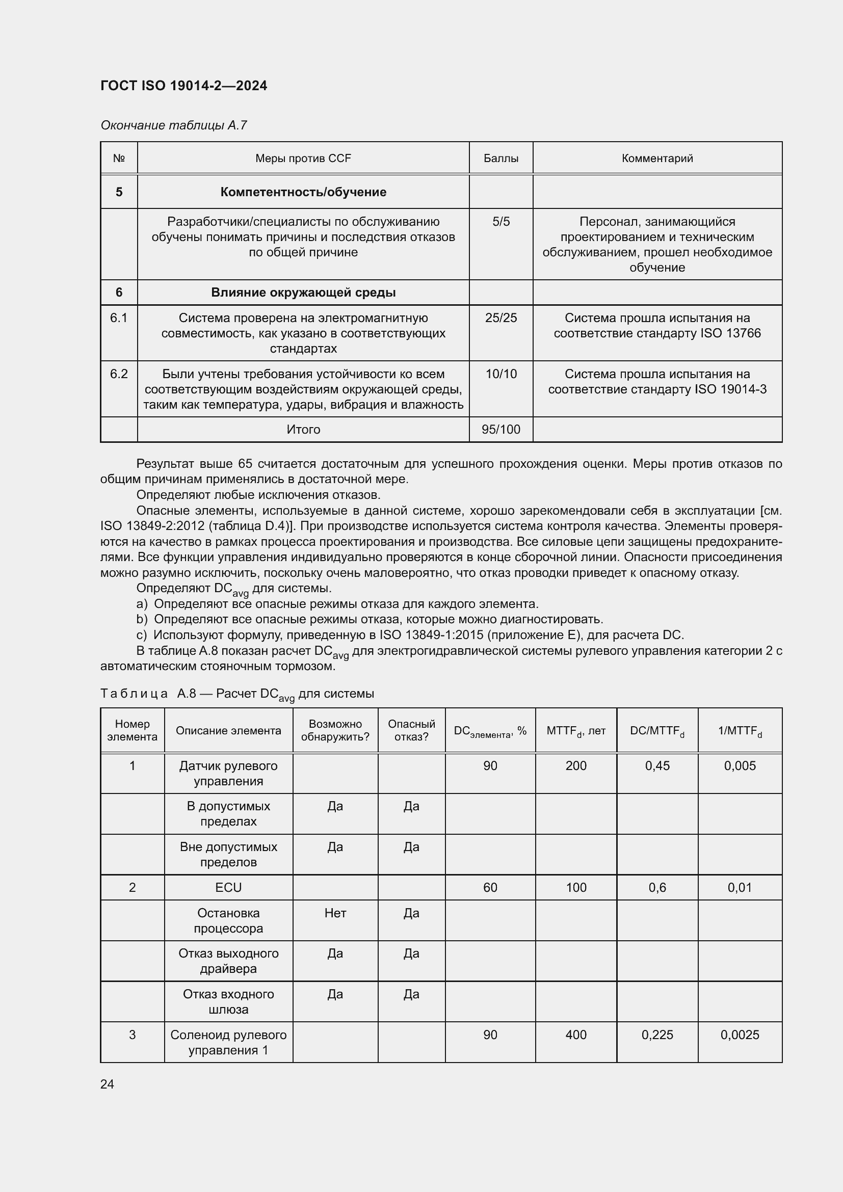 ���� ISO 19014-2-2024. �������� 28