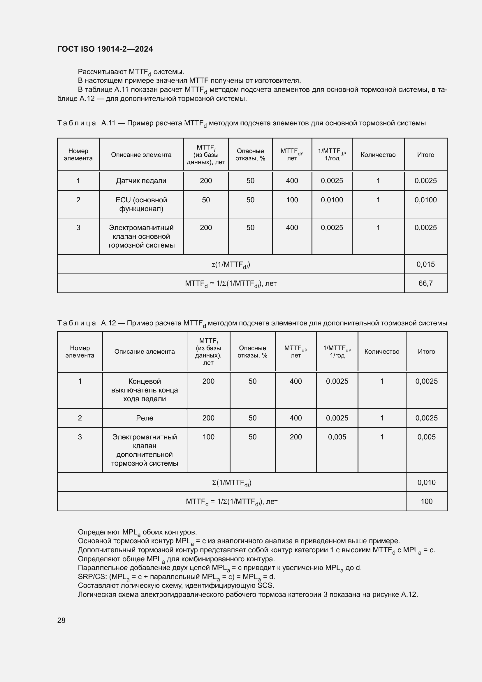 ���� ISO 19014-2-2024. �������� 32