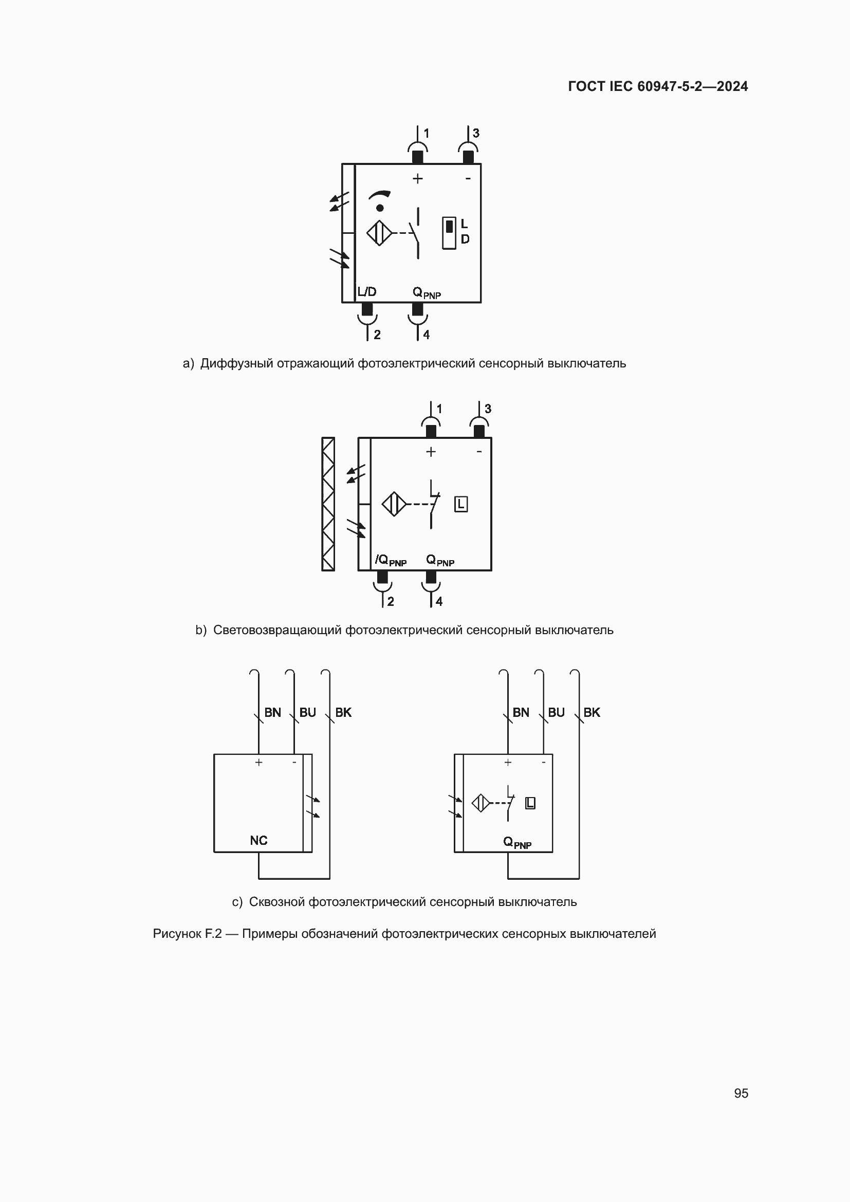 ���� IEC 60947-5-2-2024. �������� 101