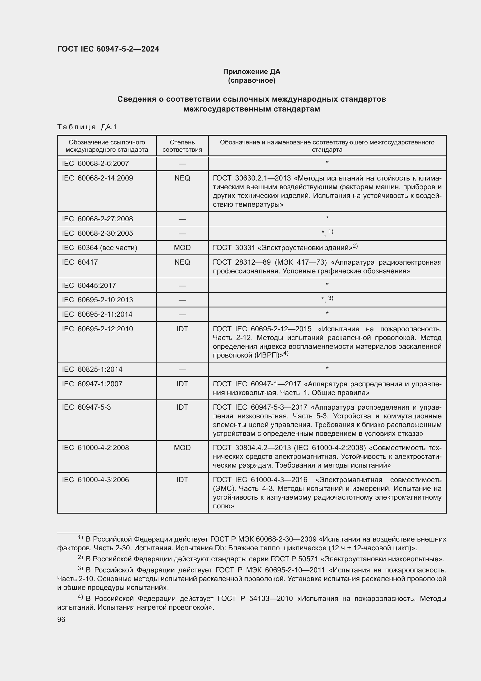 ���� IEC 60947-5-2-2024. �������� 102
