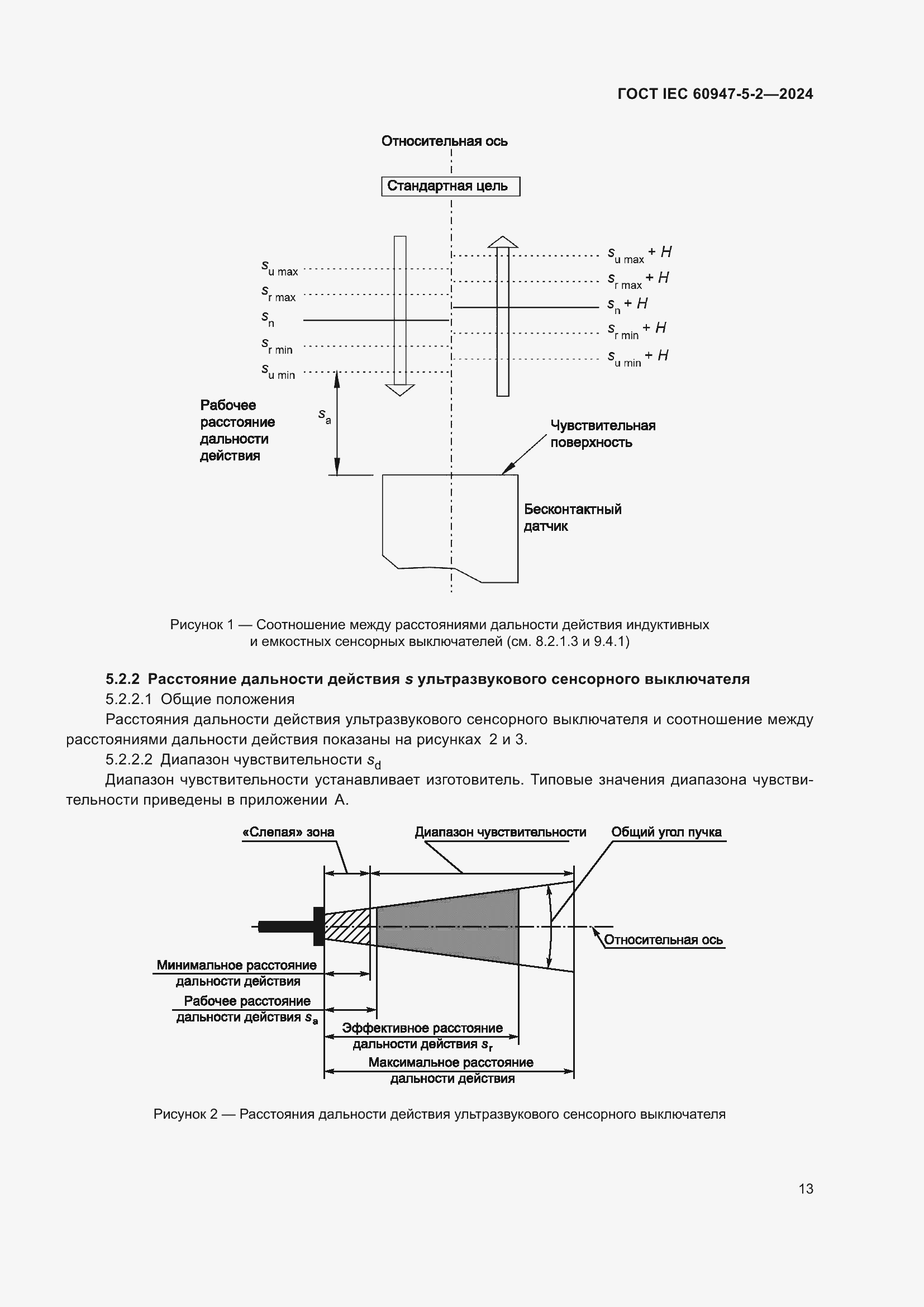 ���� IEC 60947-5-2-2024. �������� 19