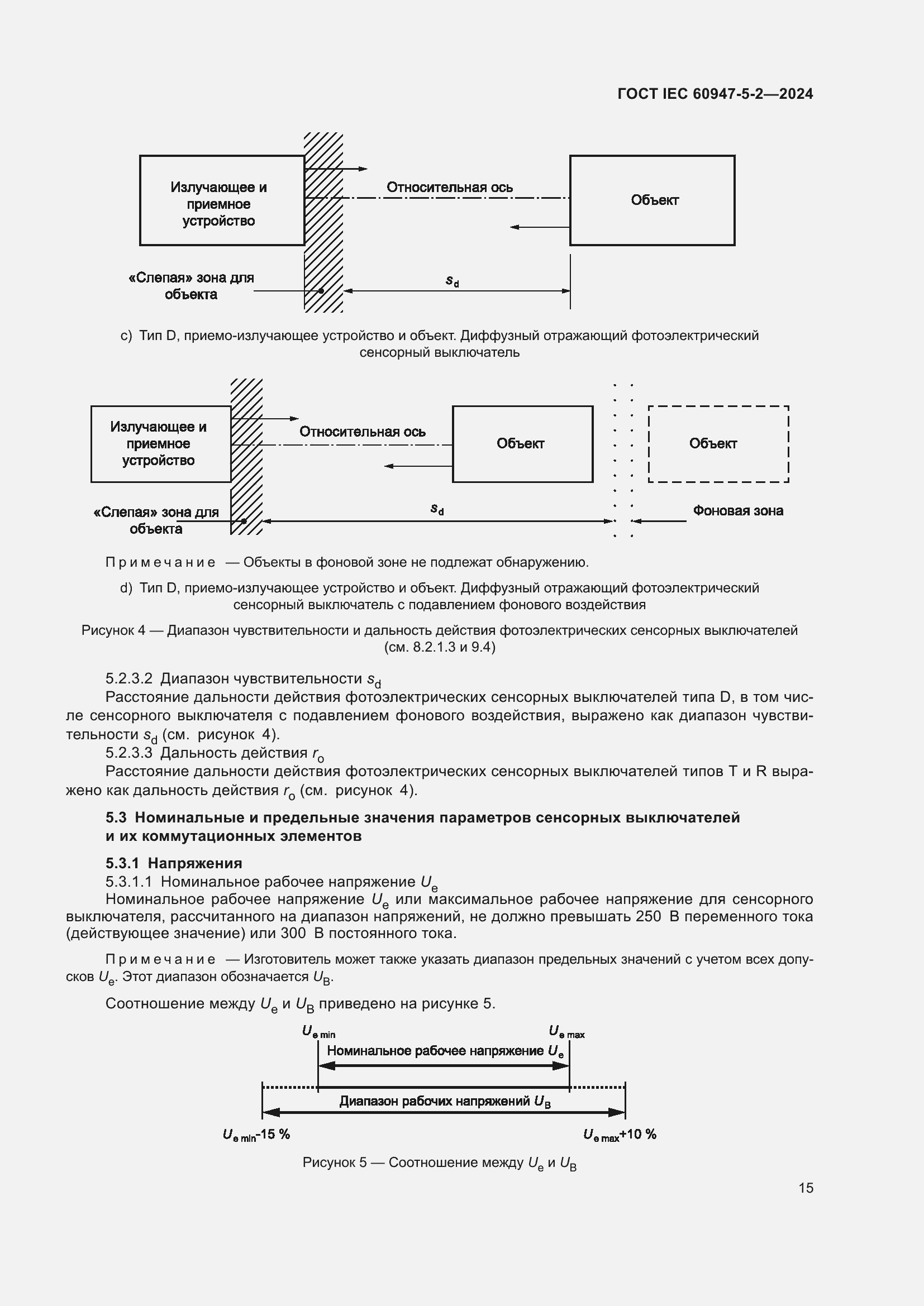 ���� IEC 60947-5-2-2024. �������� 21