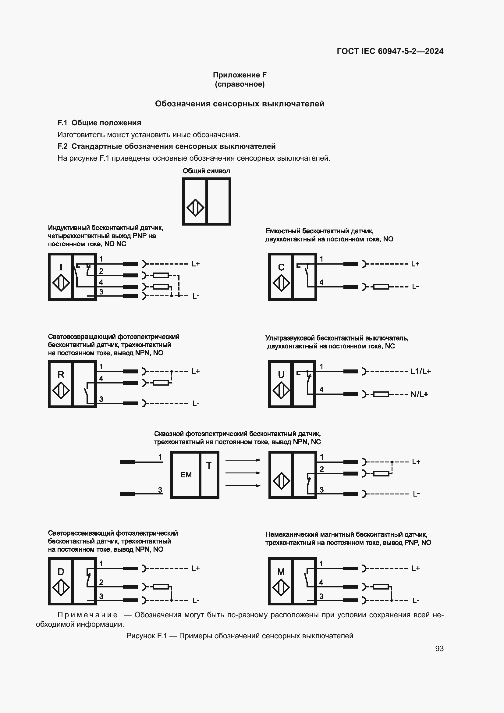 ���� IEC 60947-5-2-2024. �������� 99