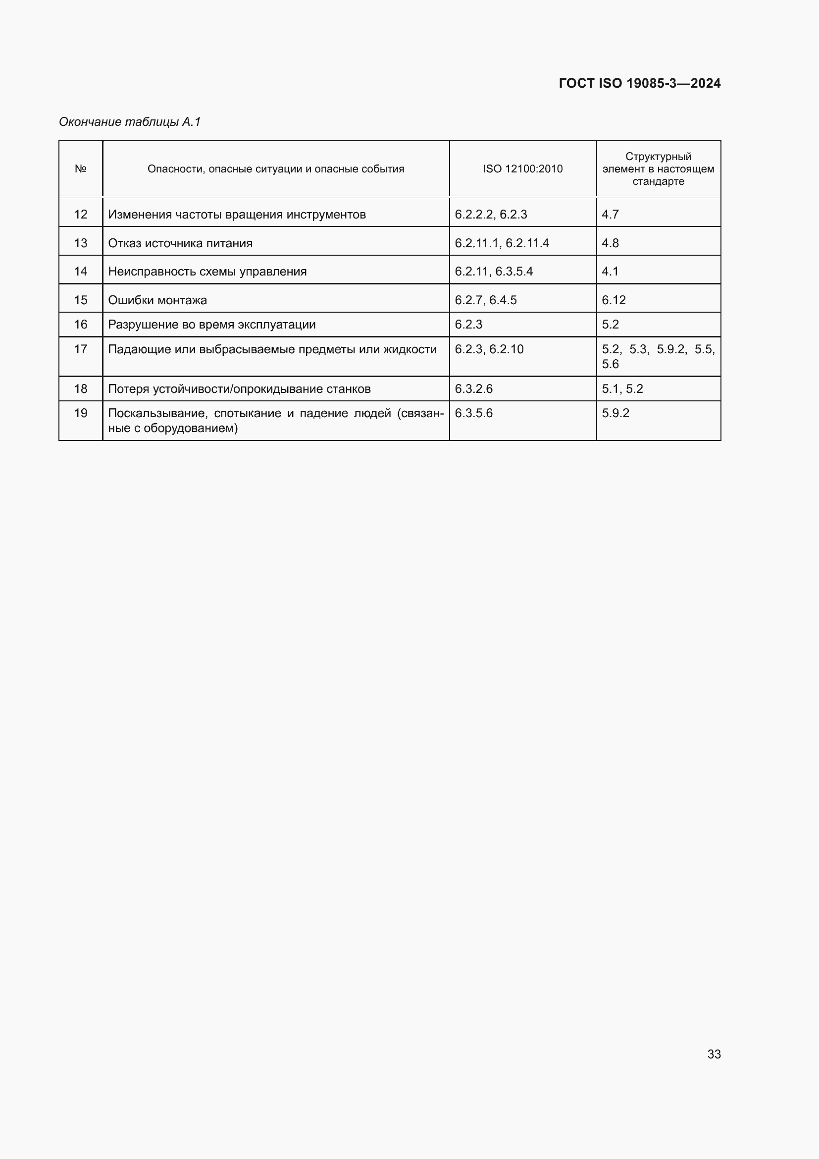 ���� ISO 19085-3-2024. �������� 39