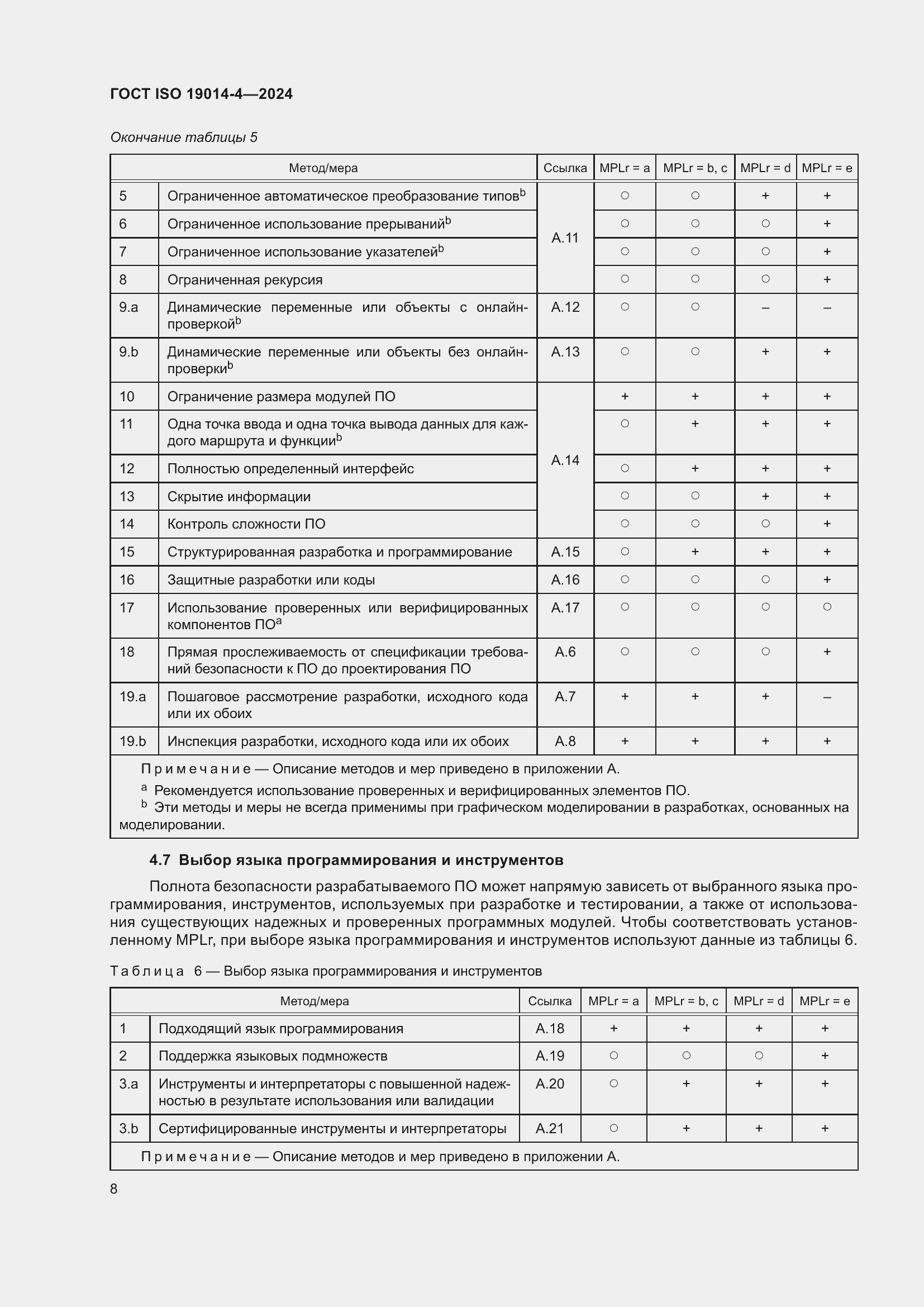 ���� ISO 19014-4-2024. �������� 12