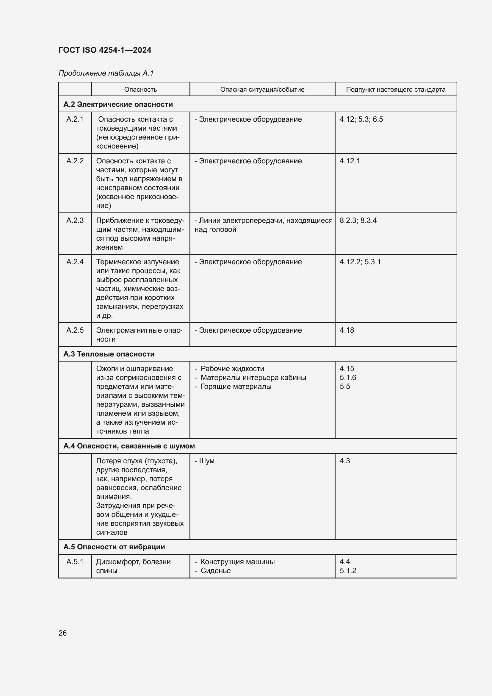 ���� ISO 4254-1-2024. �������� 30