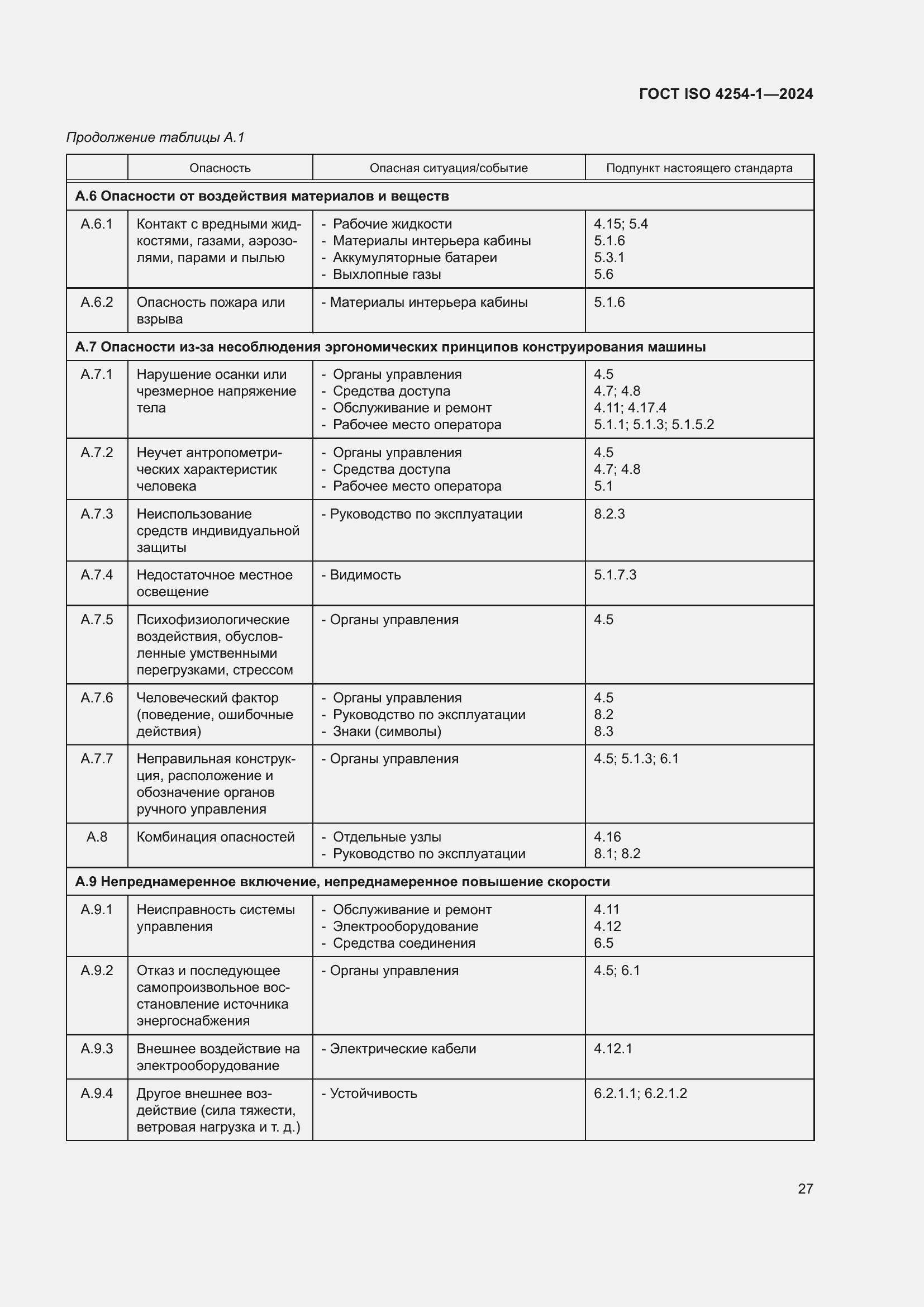 ���� ISO 4254-1-2024. �������� 31