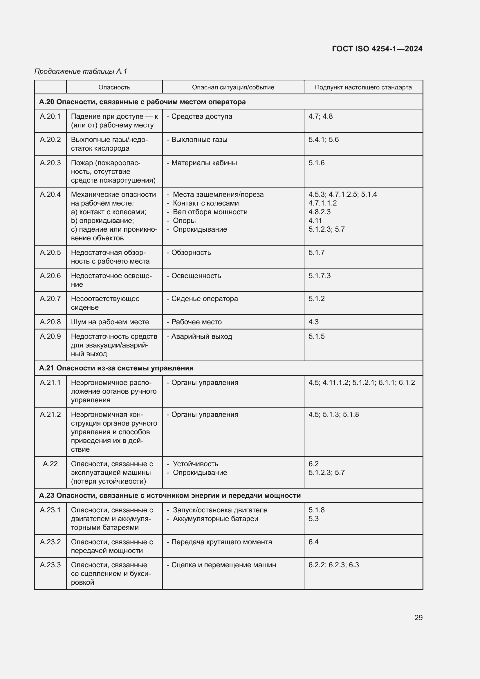 ���� ISO 4254-1-2024. �������� 33