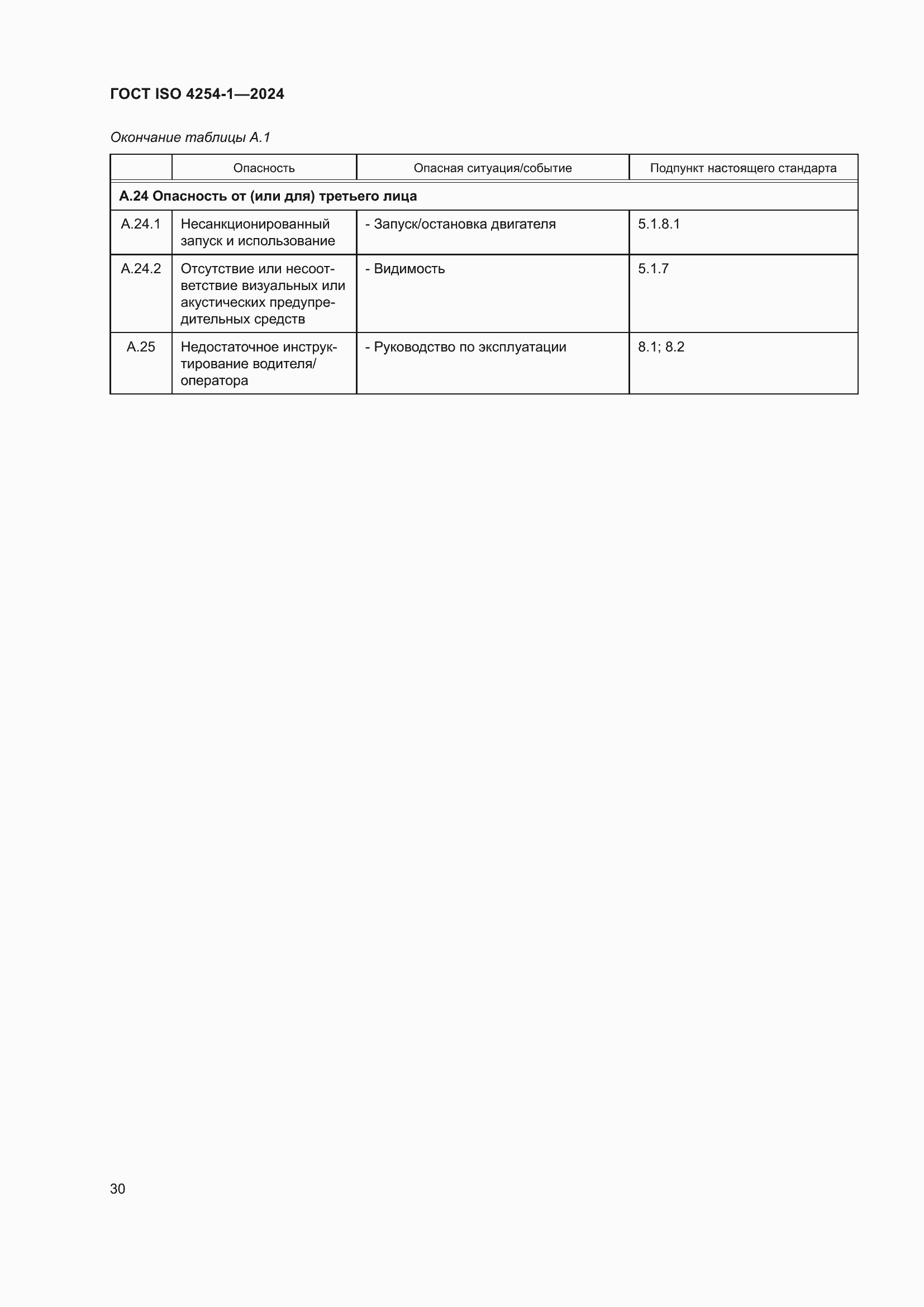 ���� ISO 4254-1-2024. �������� 34