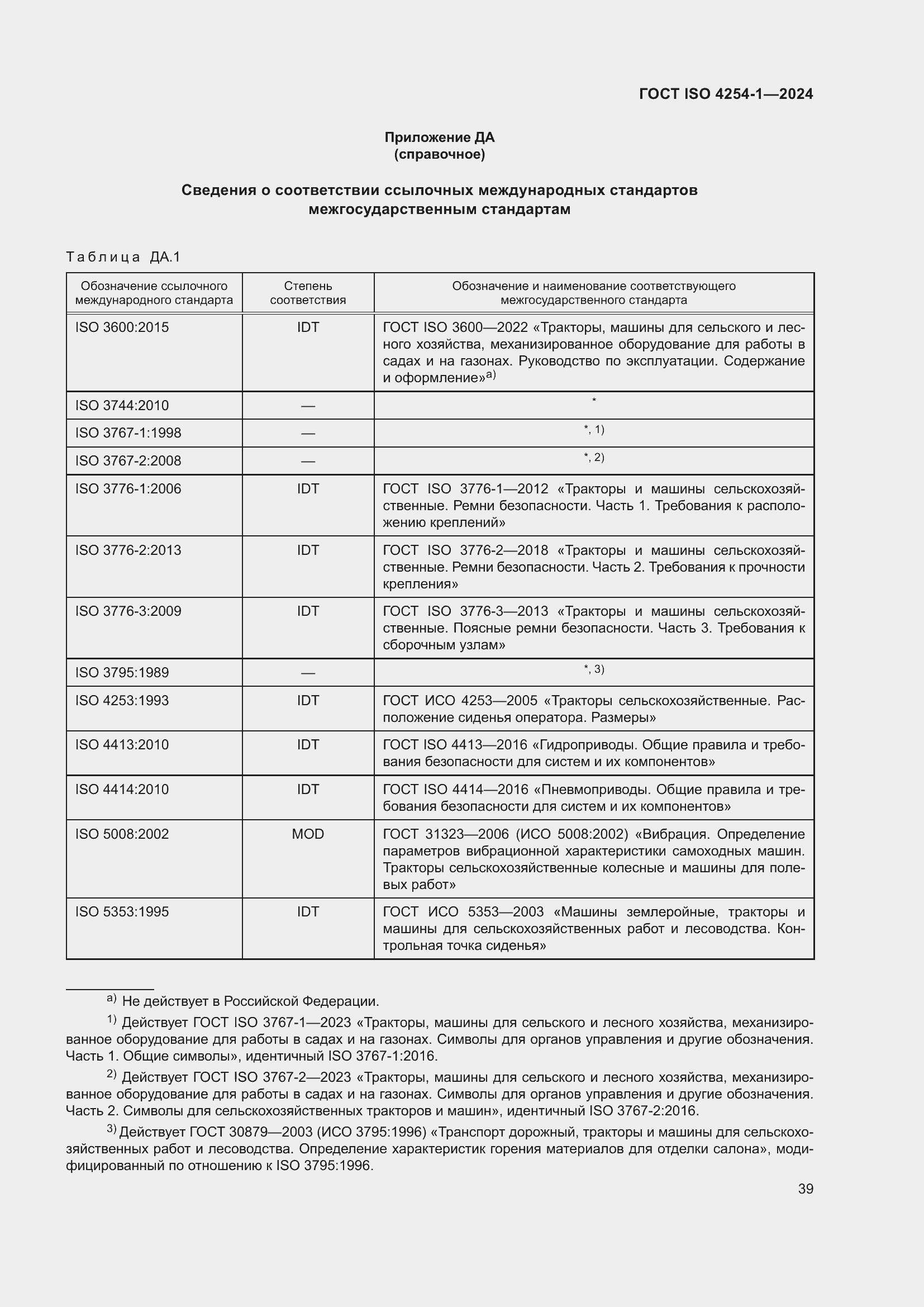 ���� ISO 4254-1-2024. �������� 43