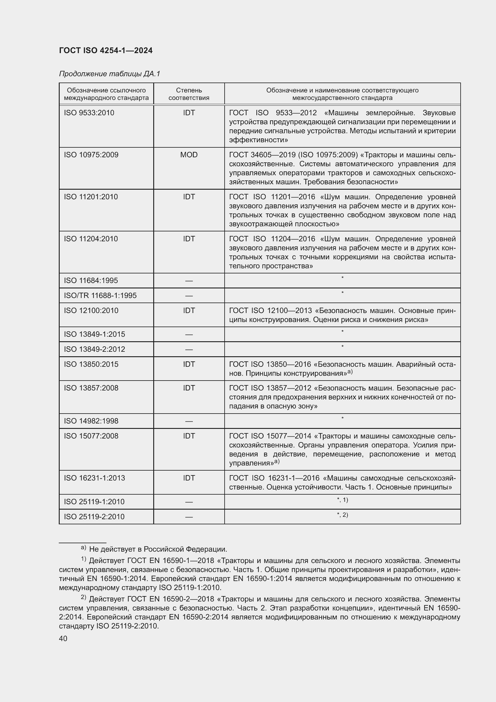 ���� ISO 4254-1-2024. �������� 44