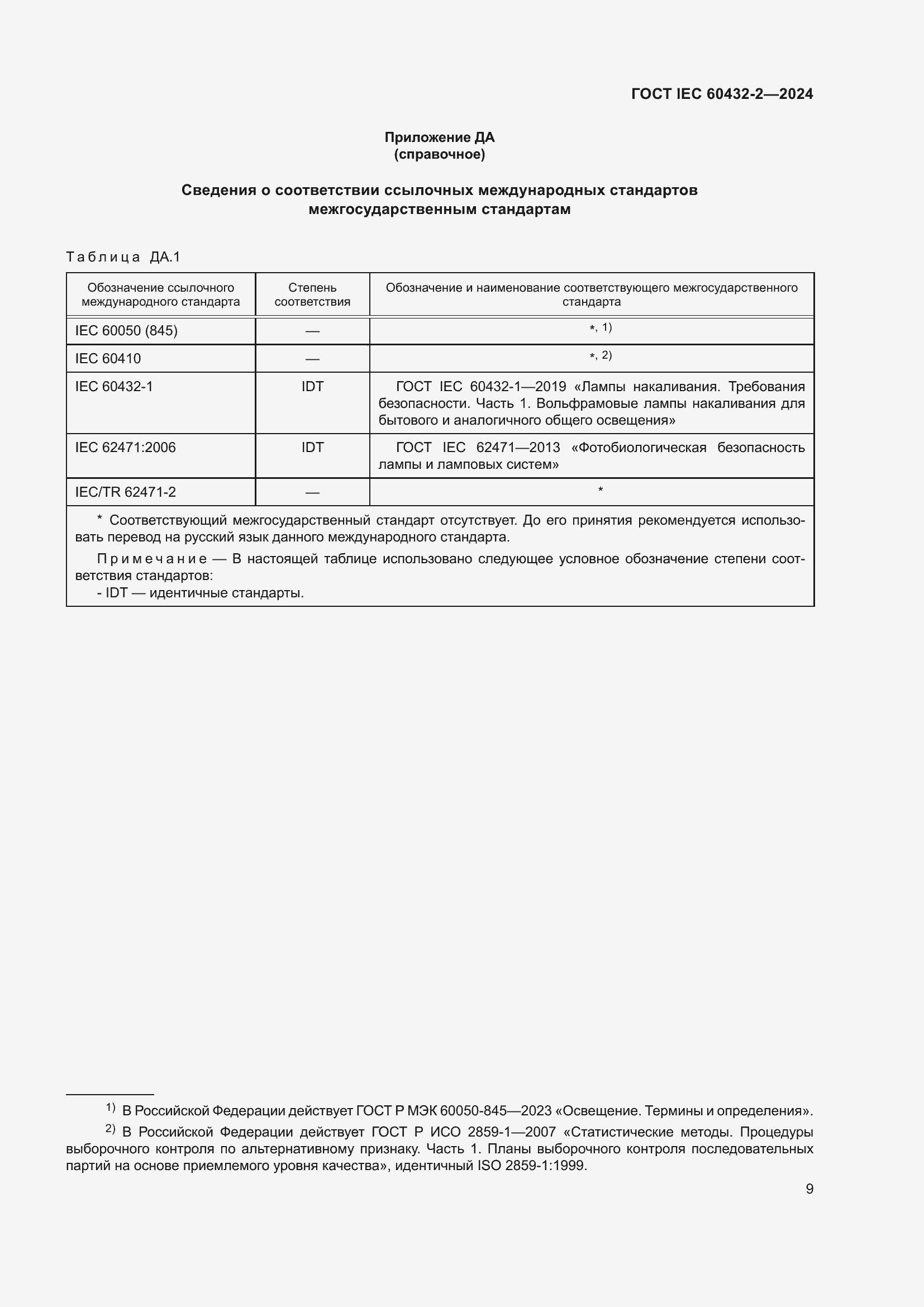 ���� IEC 60432-2-2024. �������� 13