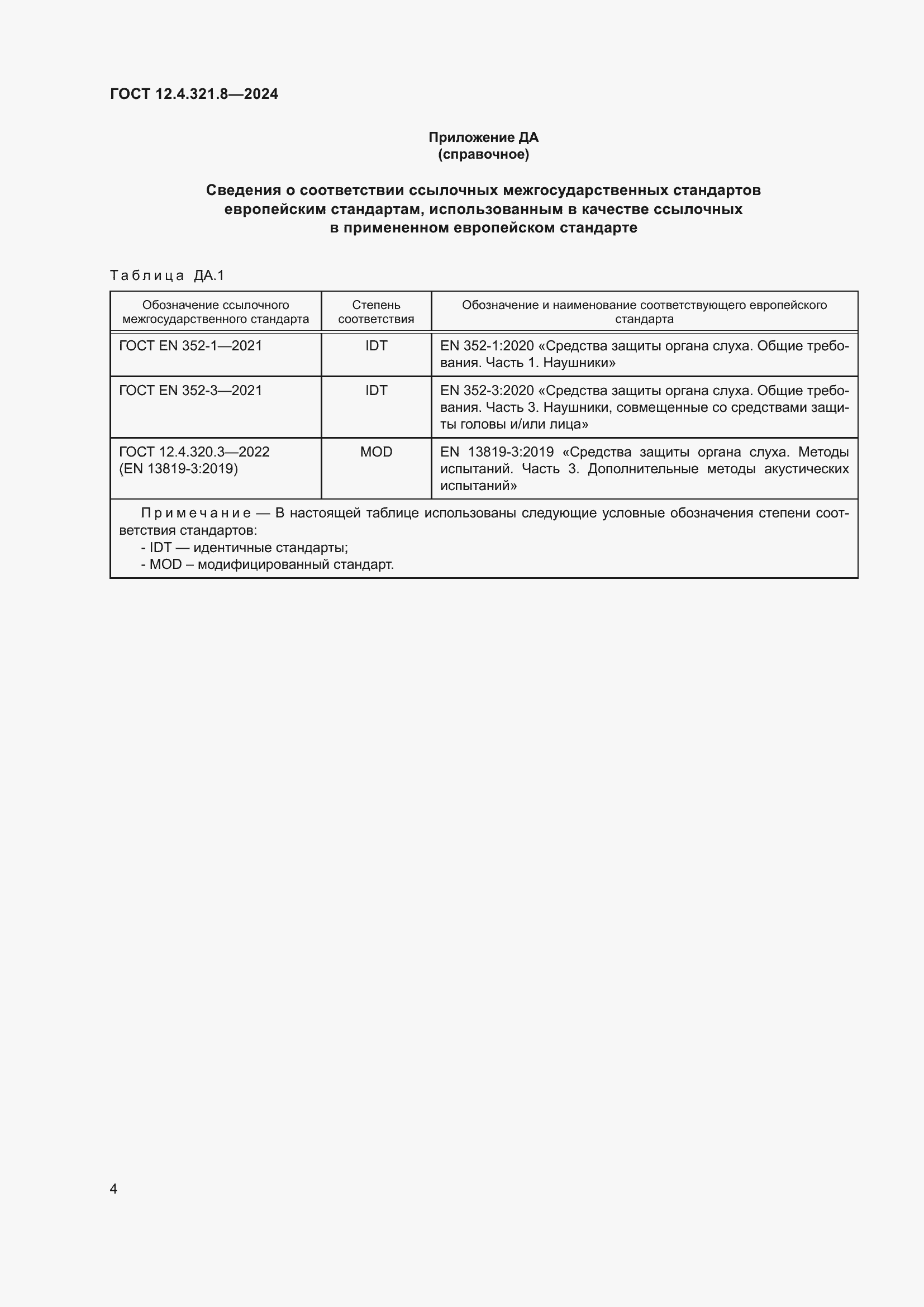 ���� 12.4.321.8-2024. �������� 10