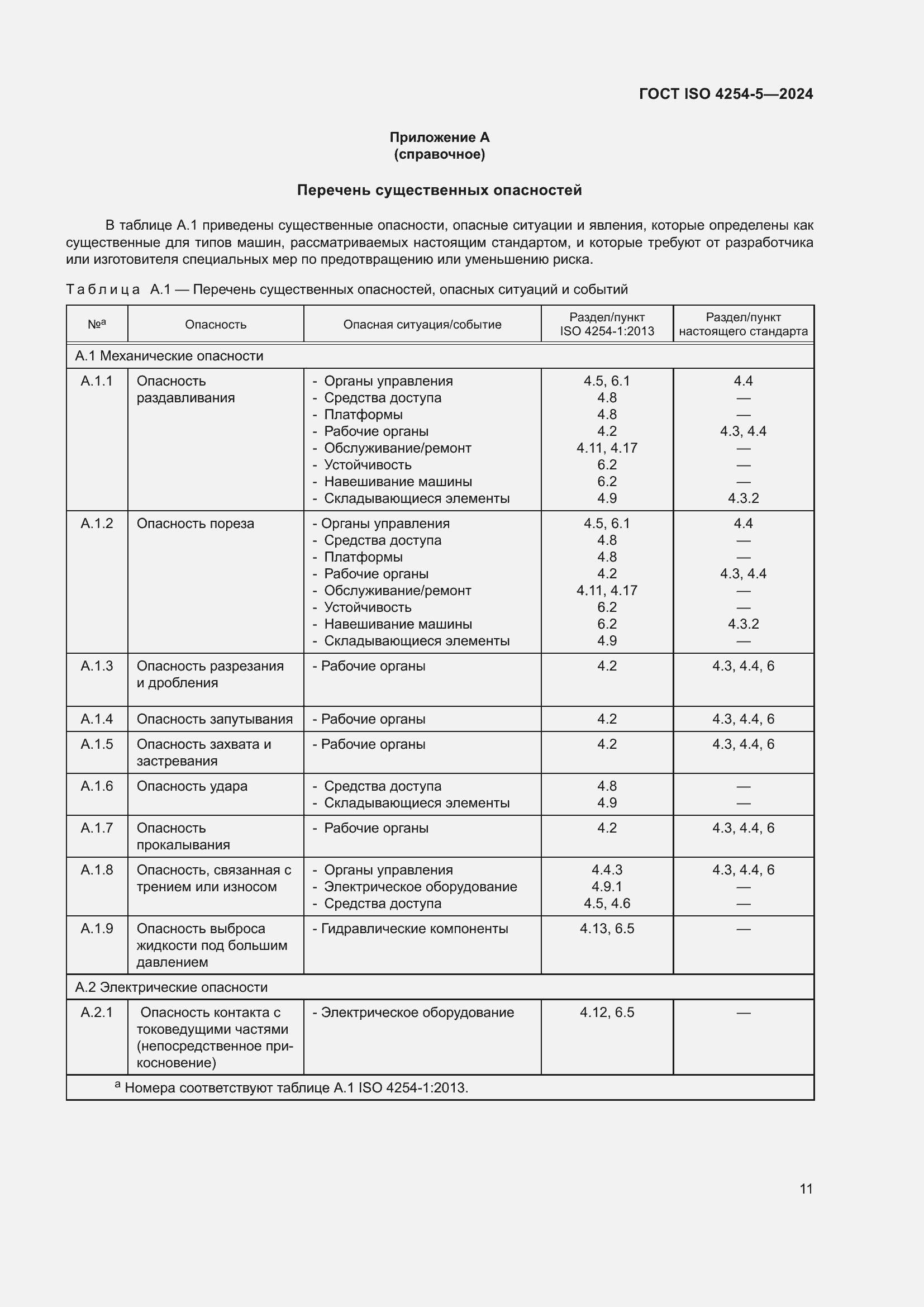 ���� ISO 4254-5-2024. �������� 15