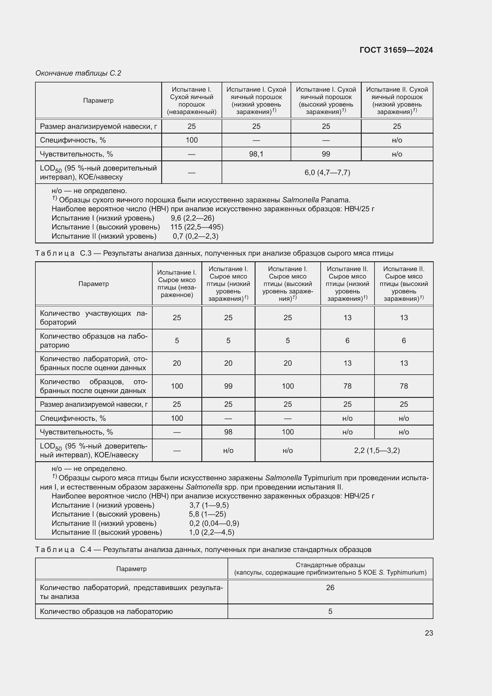 ���� 31659-2024. �������� 27