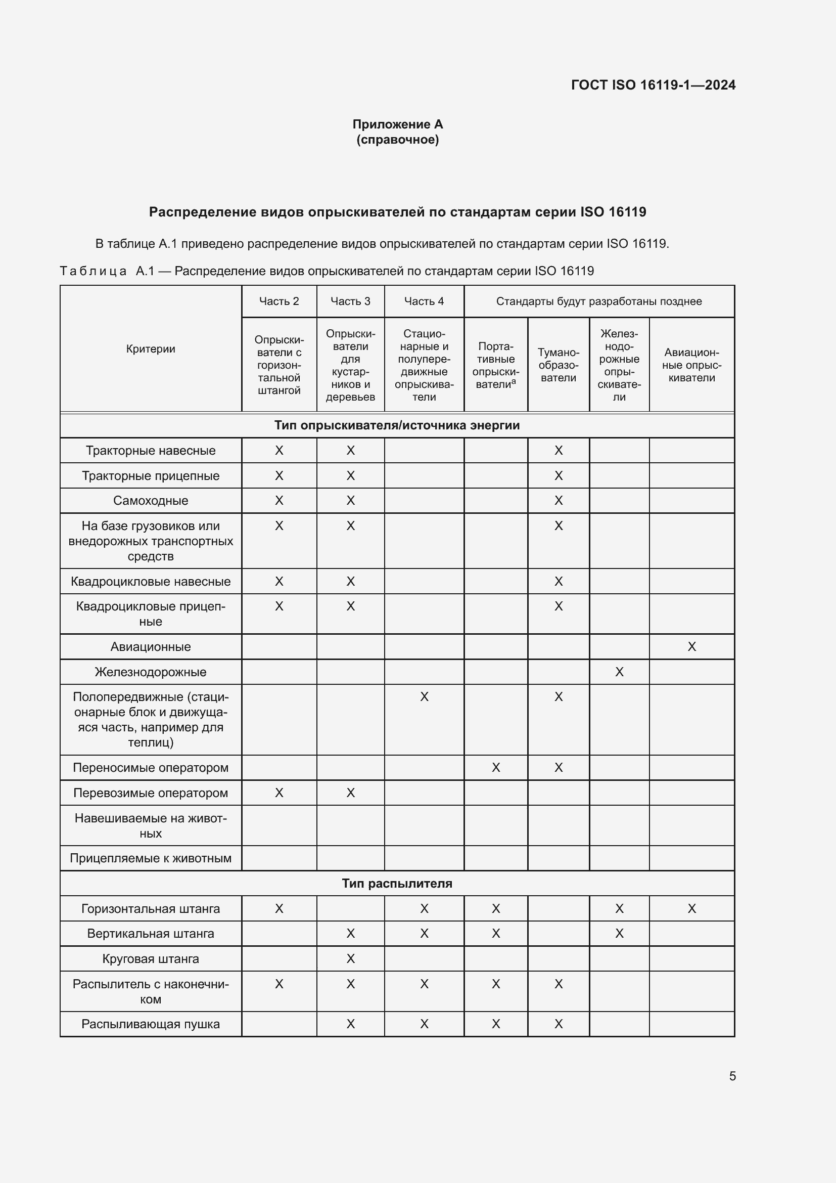 ���� ISO 16119-1-2024. �������� 9