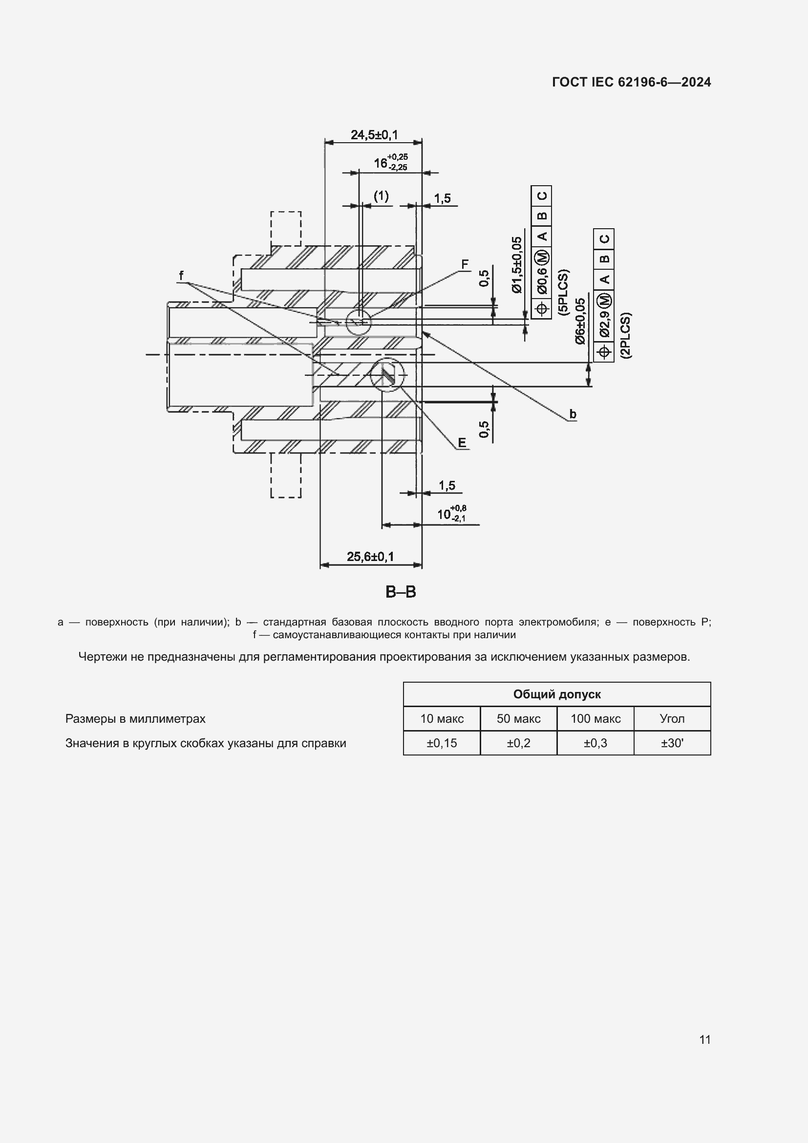 ���� IEC 62196-6-2024. �������� 17
