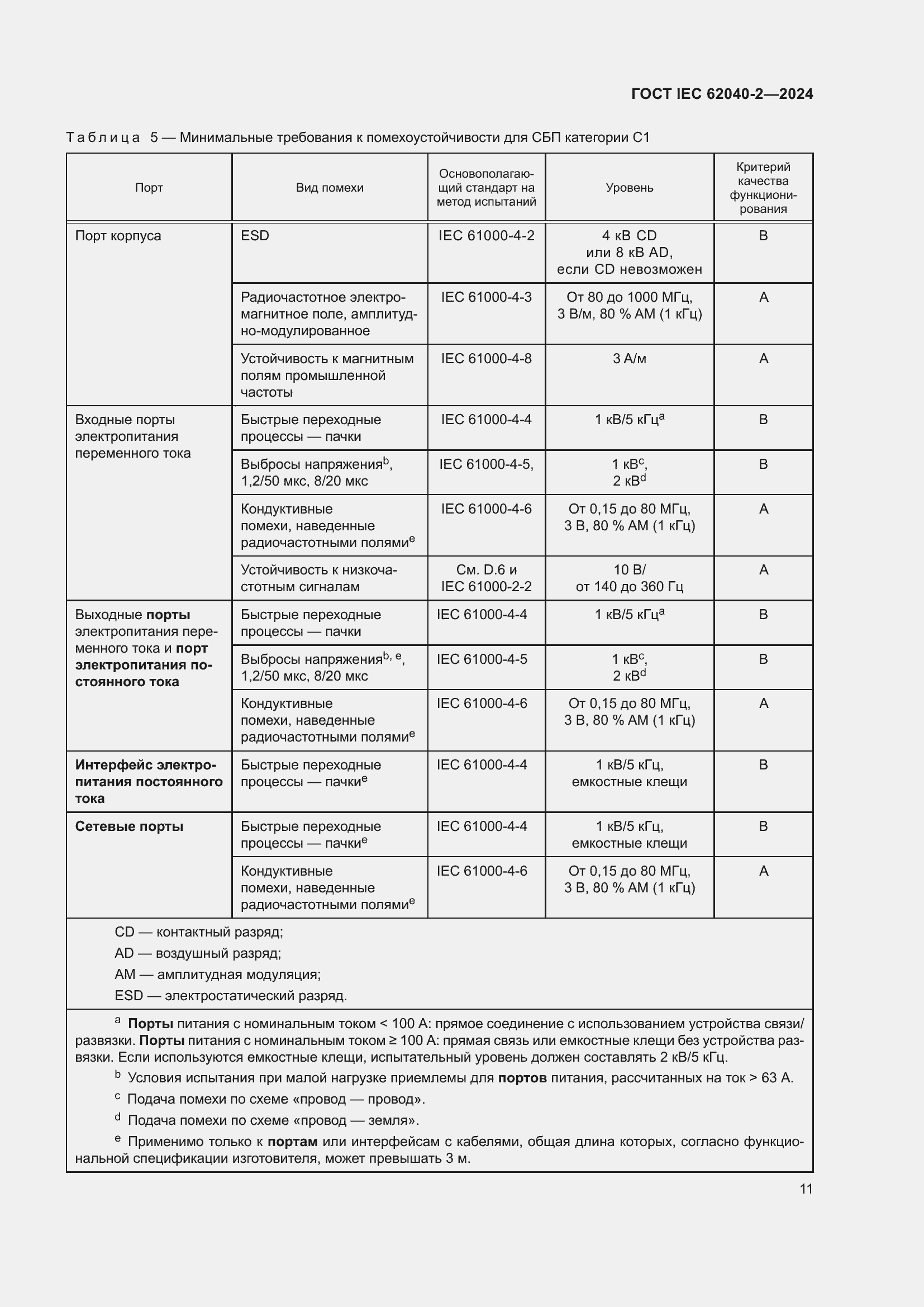 ���� IEC 62040-2-2024. �������� 18