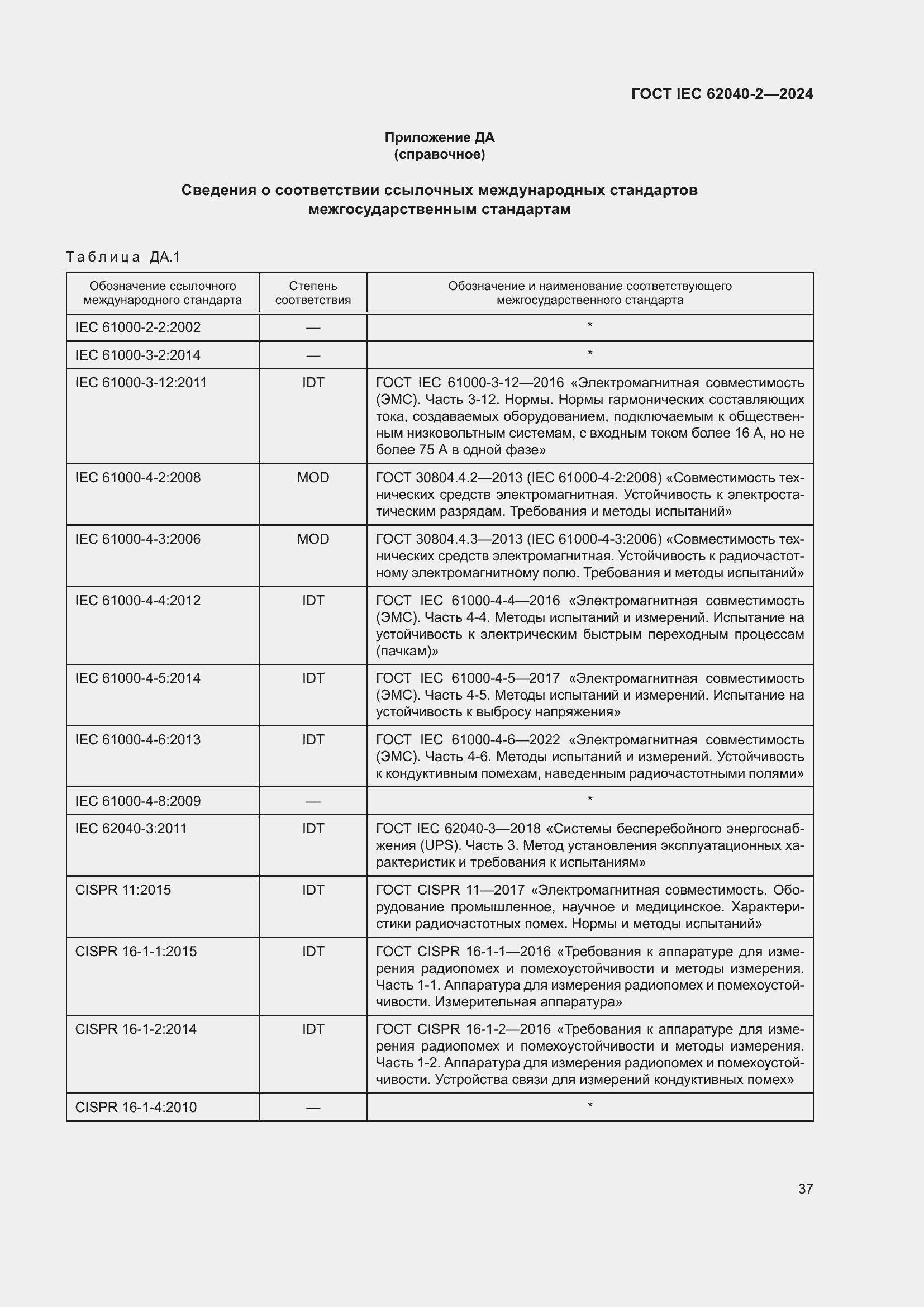���� IEC 62040-2-2024. �������� 44
