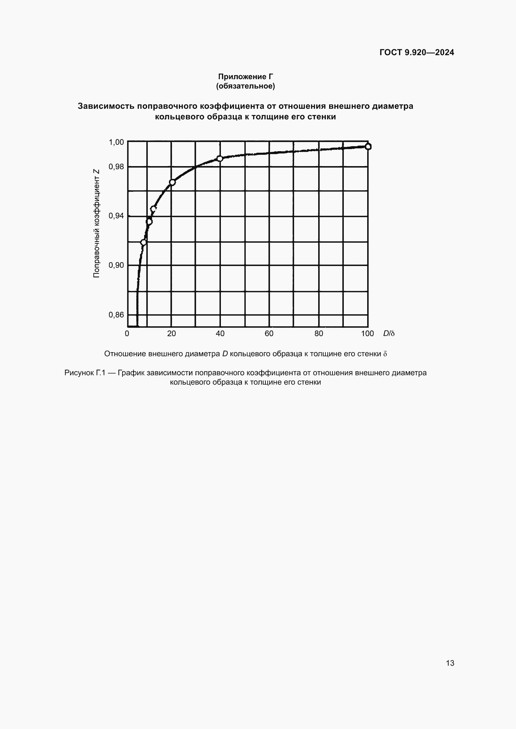 ���� 9.920-2024. �������� 17