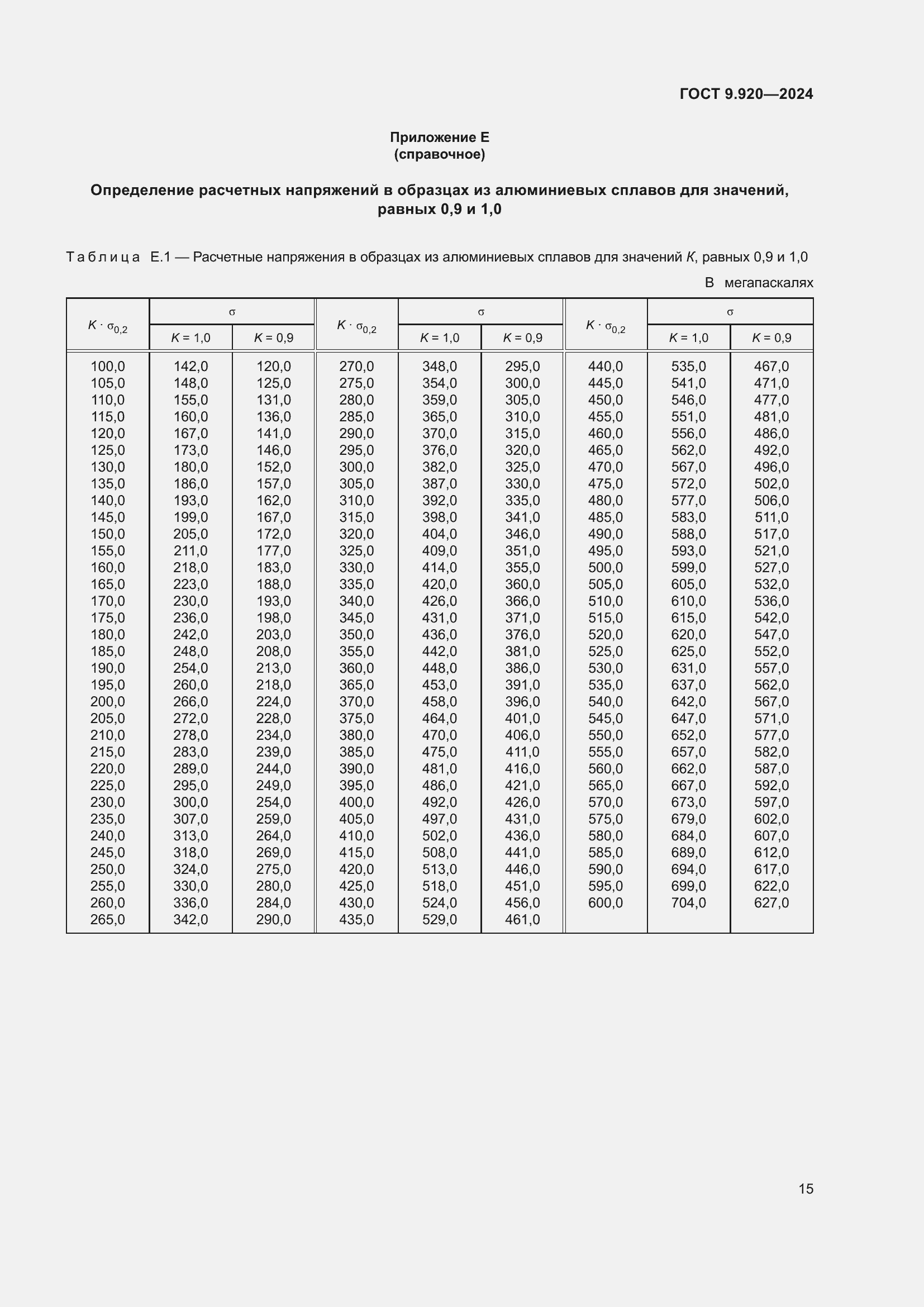 ���� 9.920-2024. �������� 19