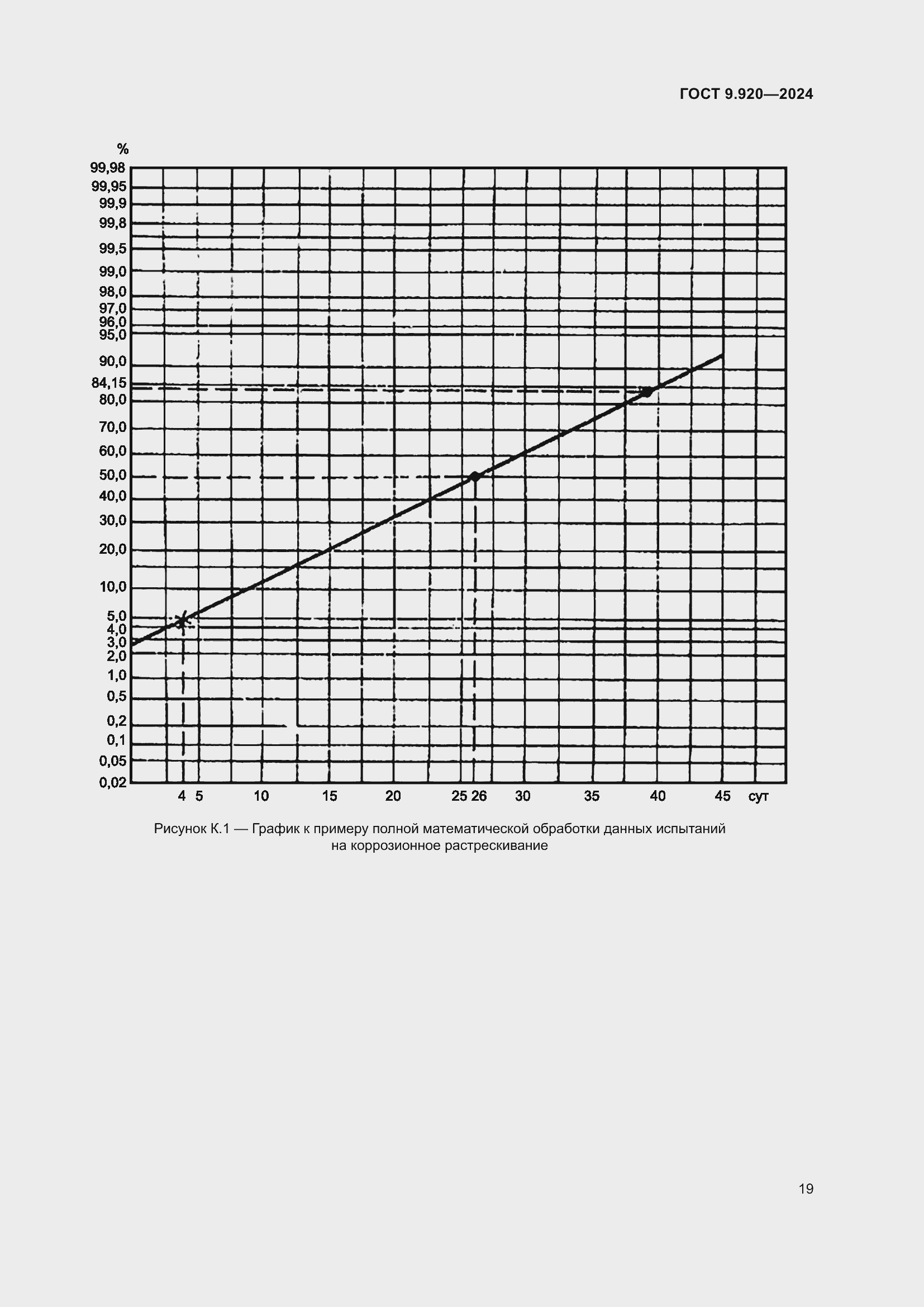 ���� 9.920-2024. �������� 23