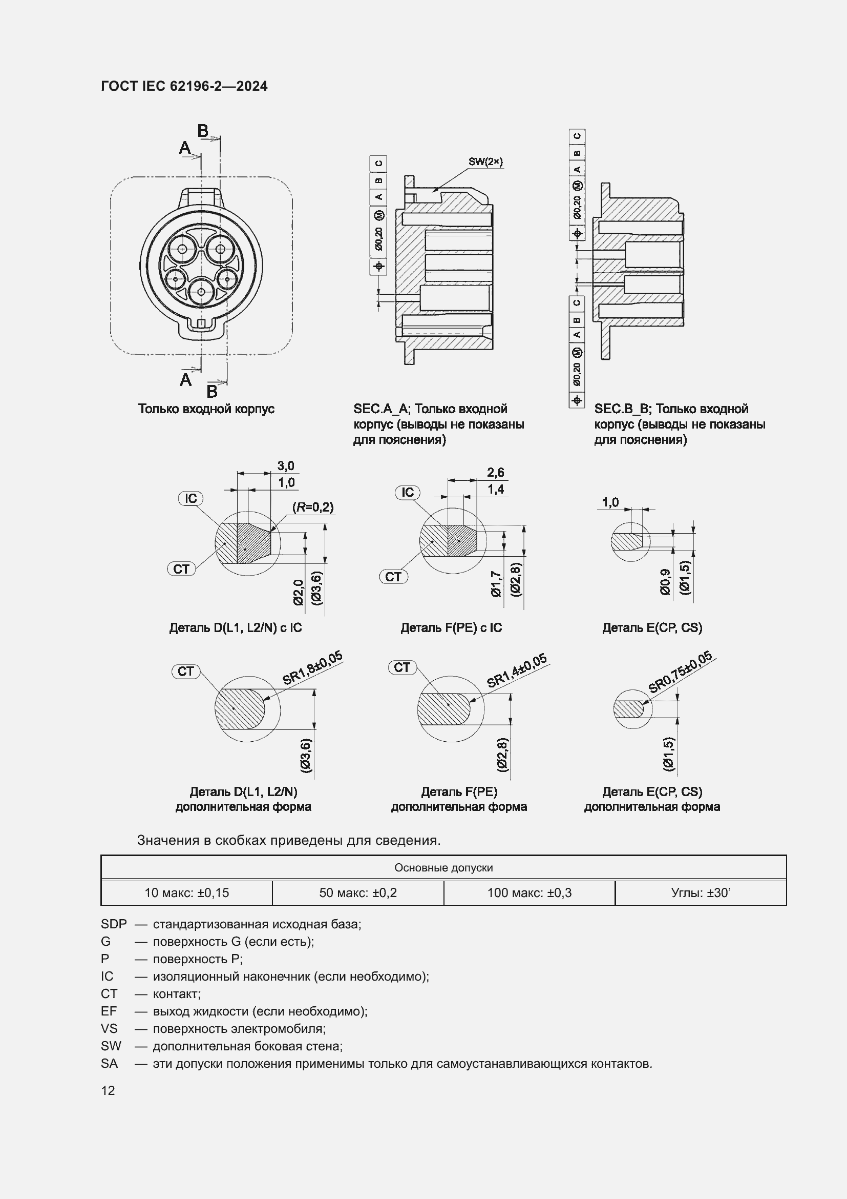 ���� IEC 62196-2-2024. �������� 18