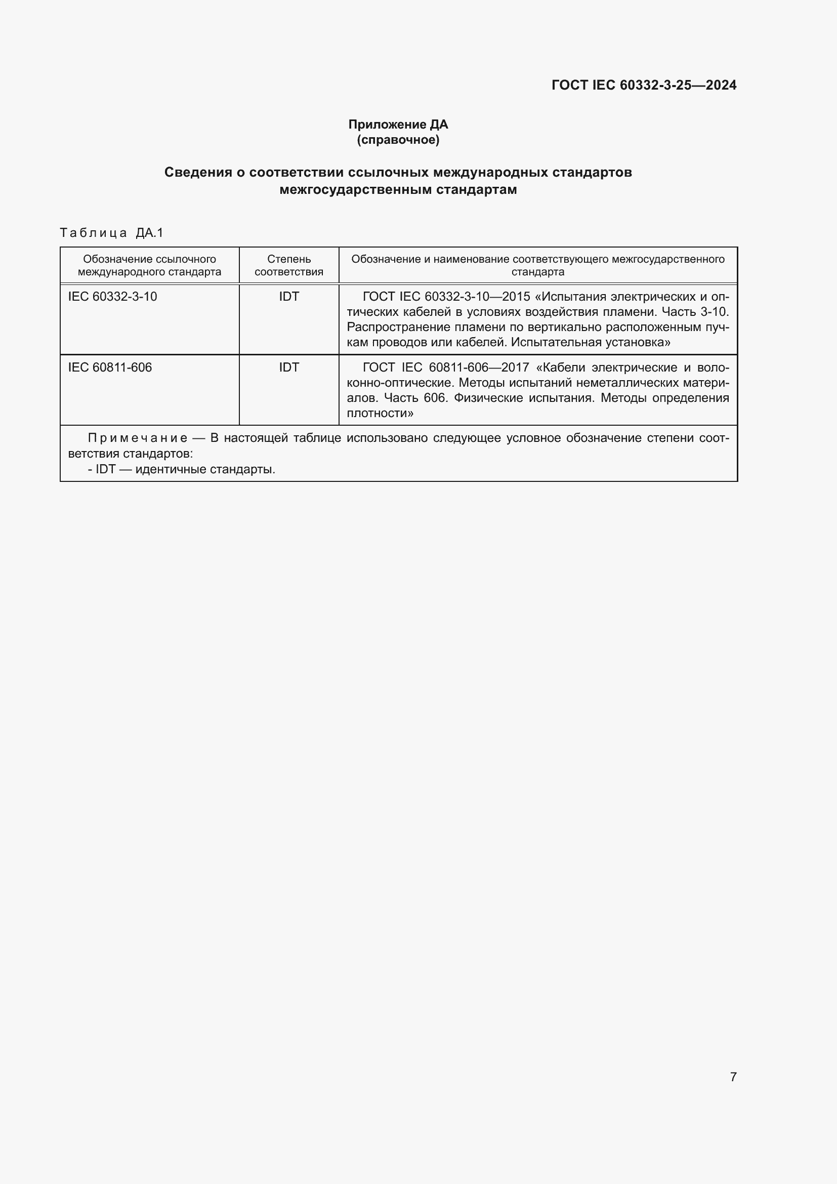 ���� IEC 60332-3-25-2024. �������� 11