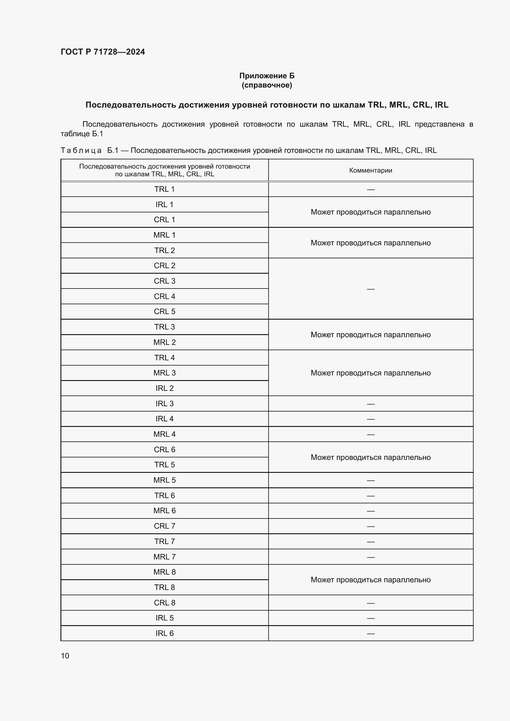 ���� � 71728-2024. �������� 14