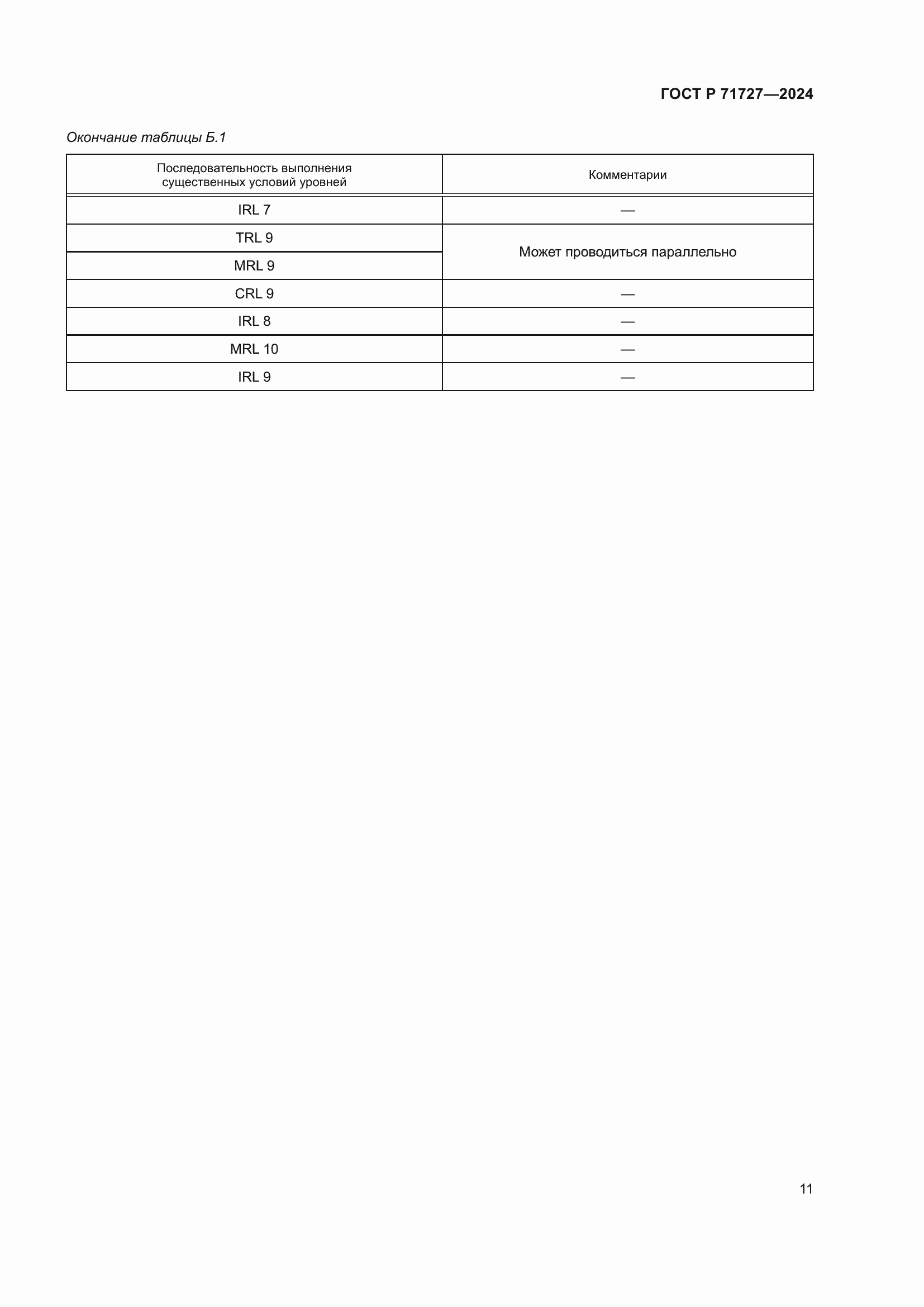 ���� � 71727-2024. �������� 15
