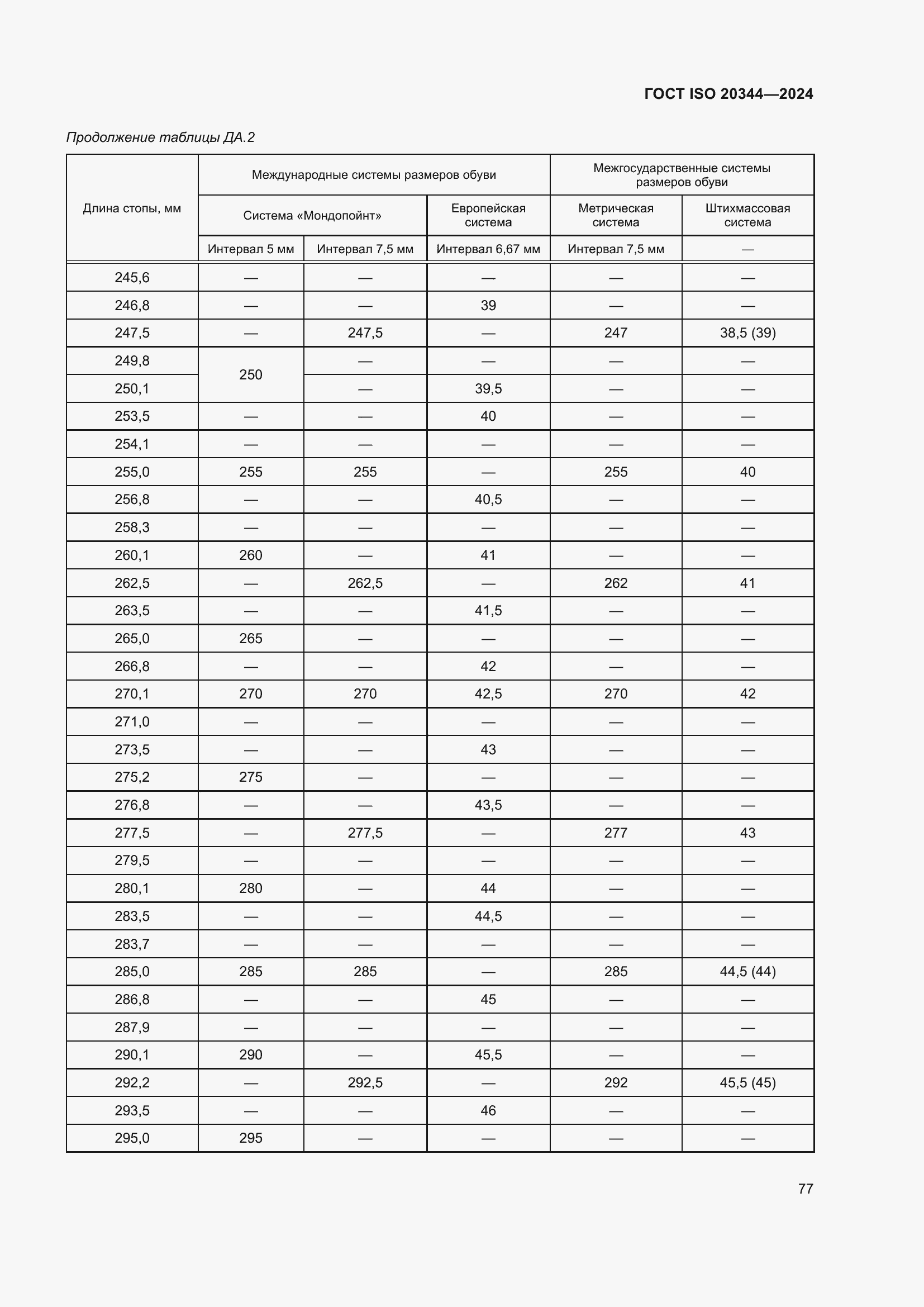 ���� ISO 20344-2024. �������� 84