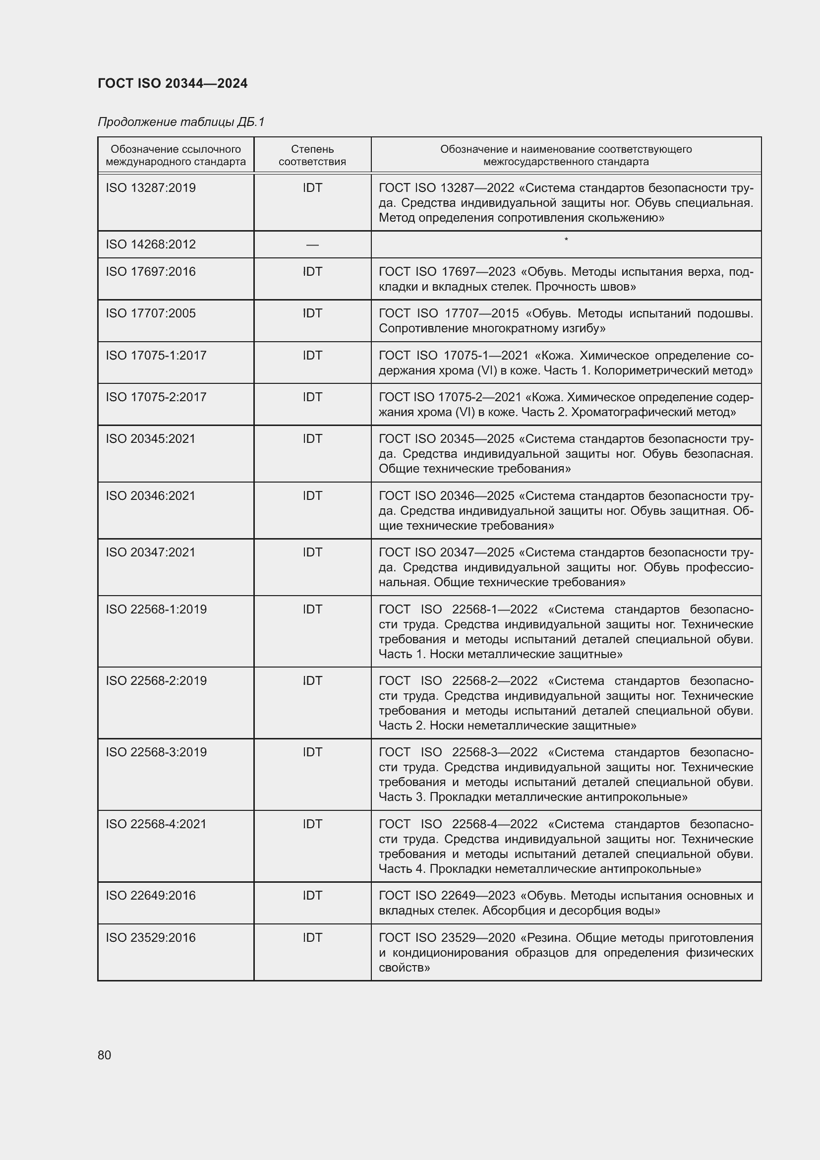 ���� ISO 20344-2024. �������� 87