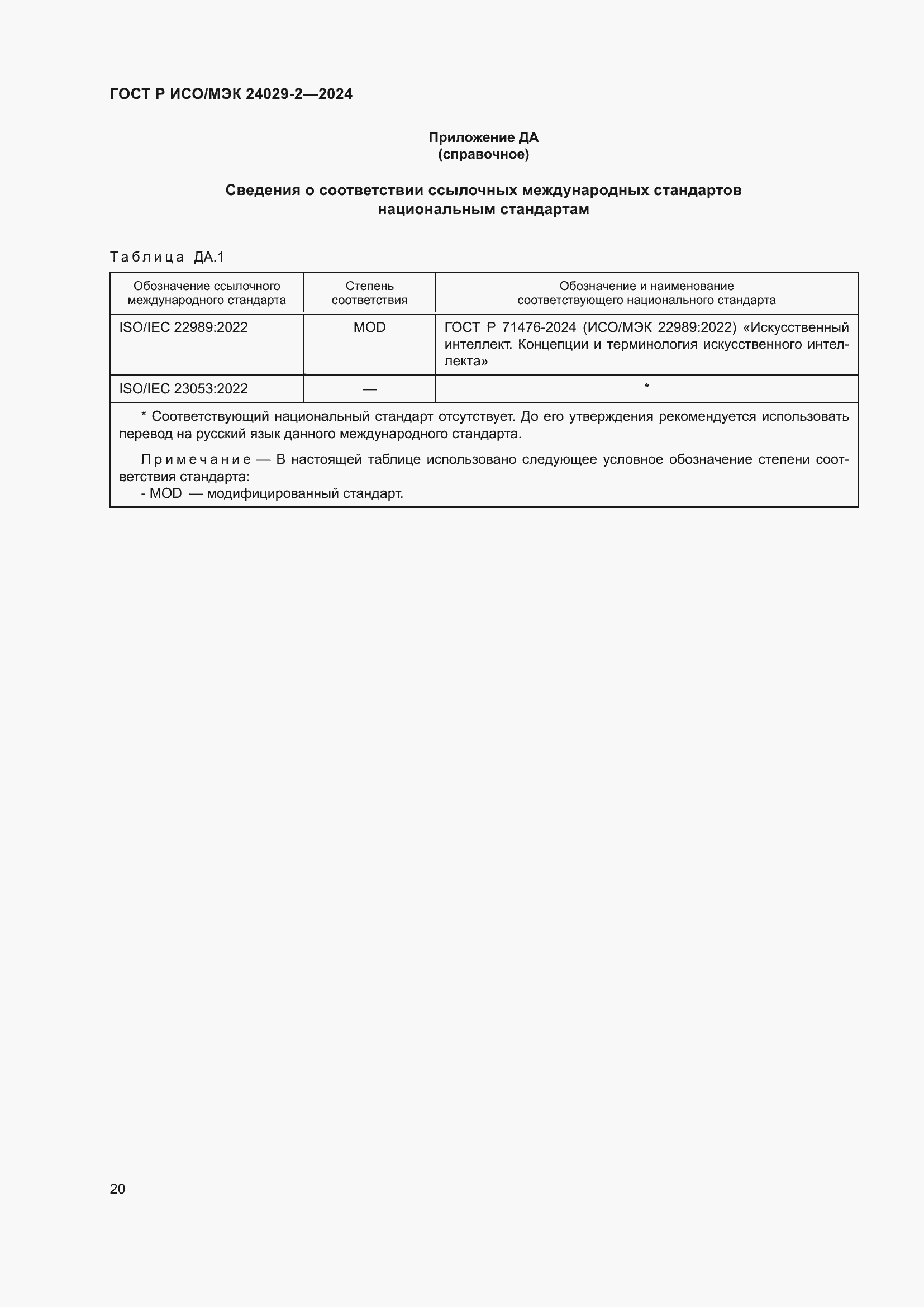 ���� � ���/��� 24029-2-2024. �������� 24
