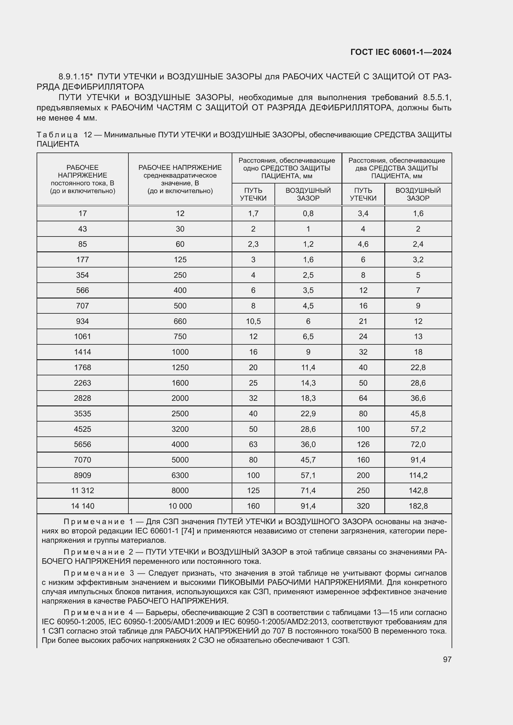 ���� IEC 60601-1-2024. �������� 106