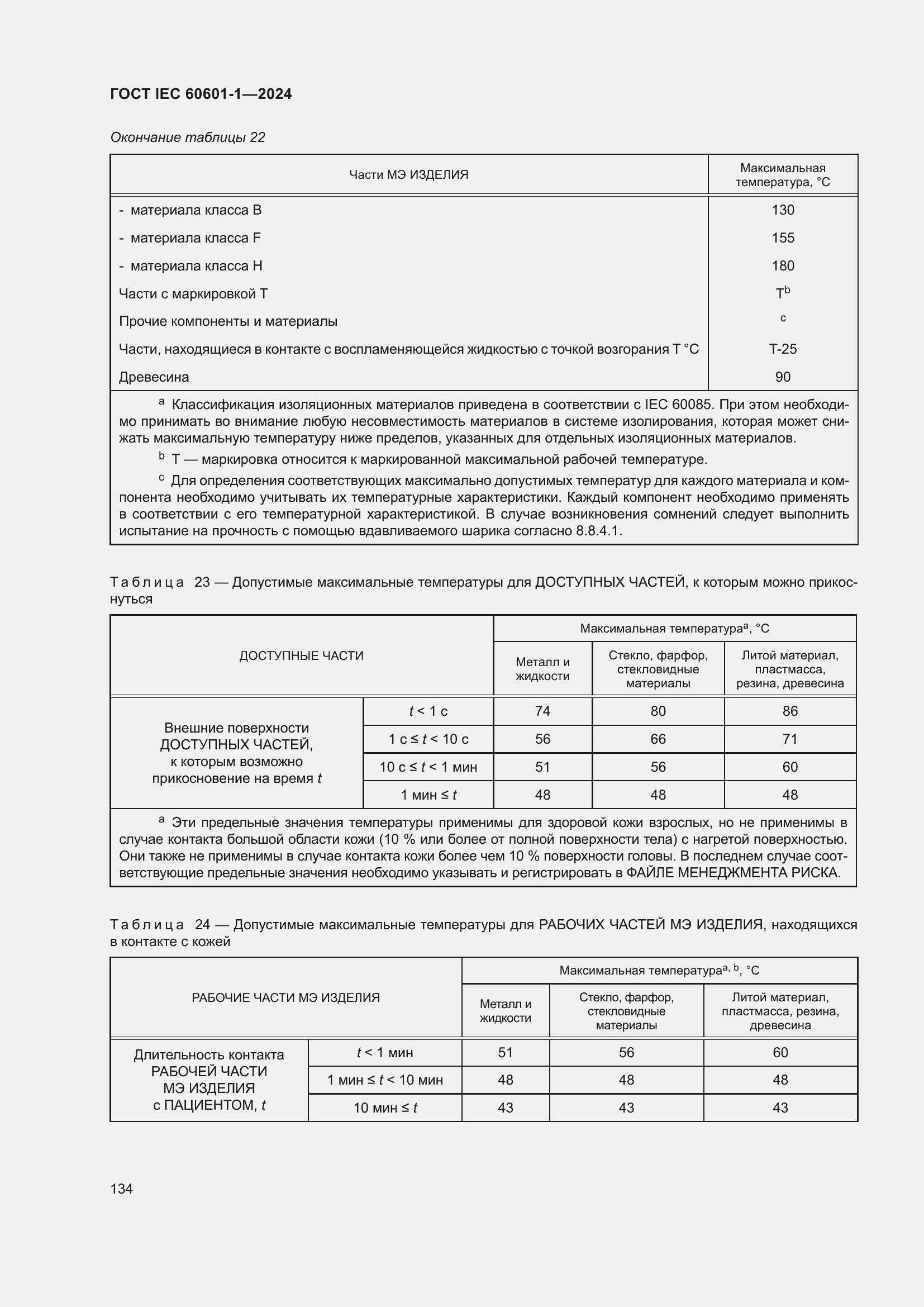 ���� IEC 60601-1-2024. �������� 143