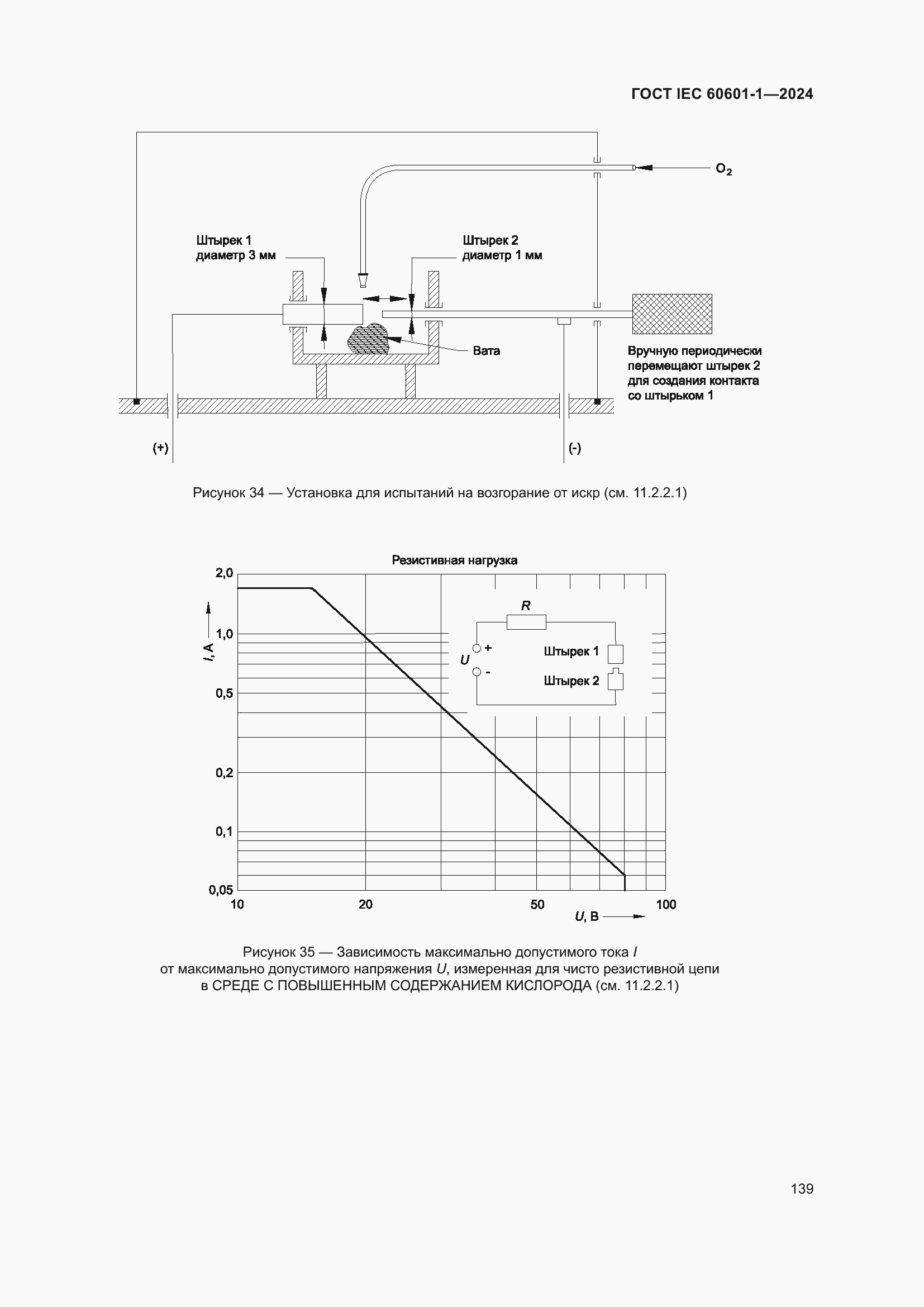 ���� IEC 60601-1-2024. �������� 148