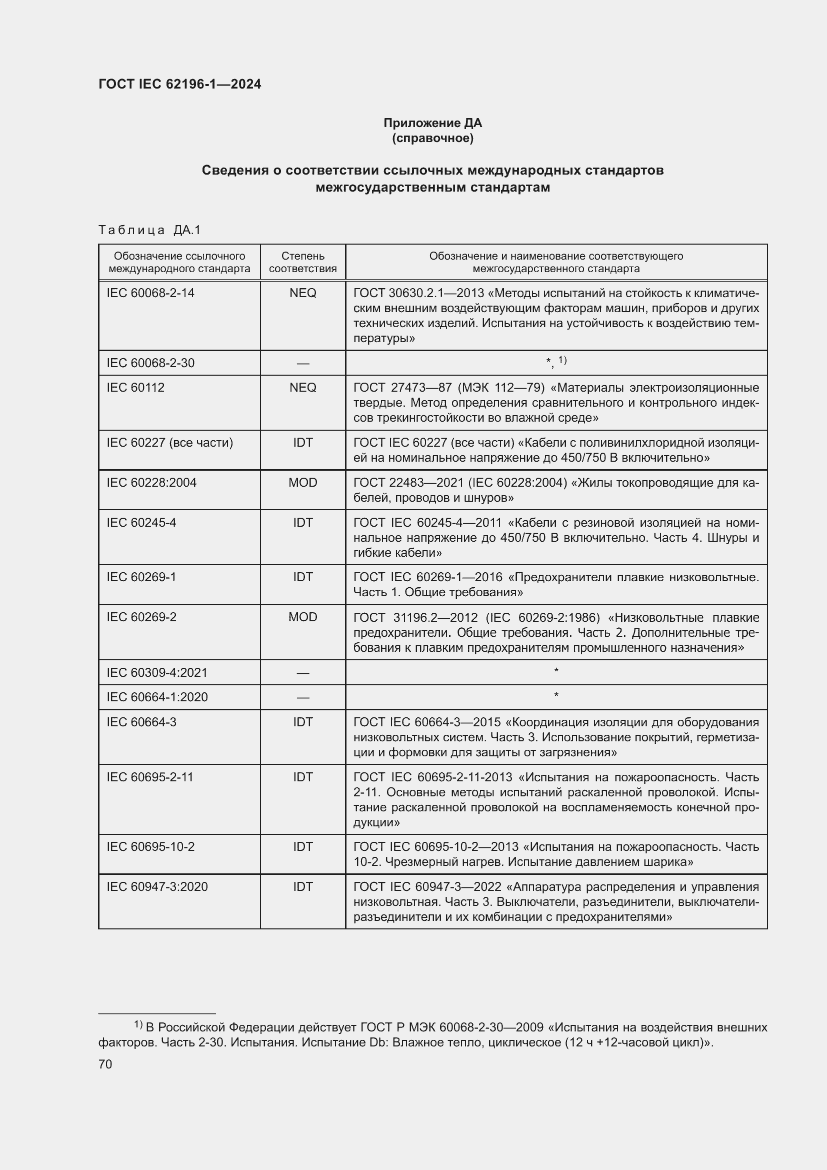 ���� IEC 62196-1-2024. �������� 76