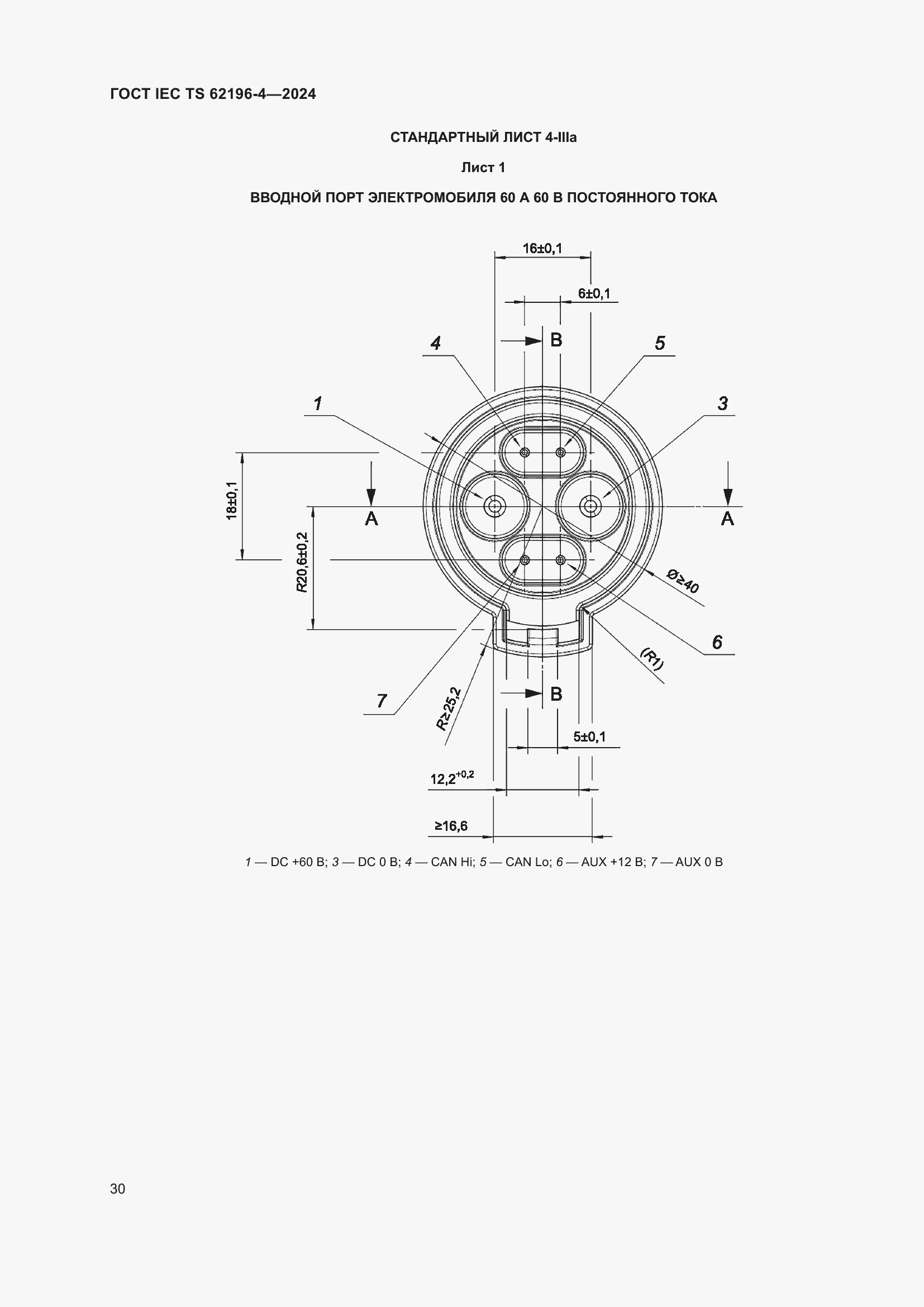 ���� IEC TS 62196-4-2024. �������� 36