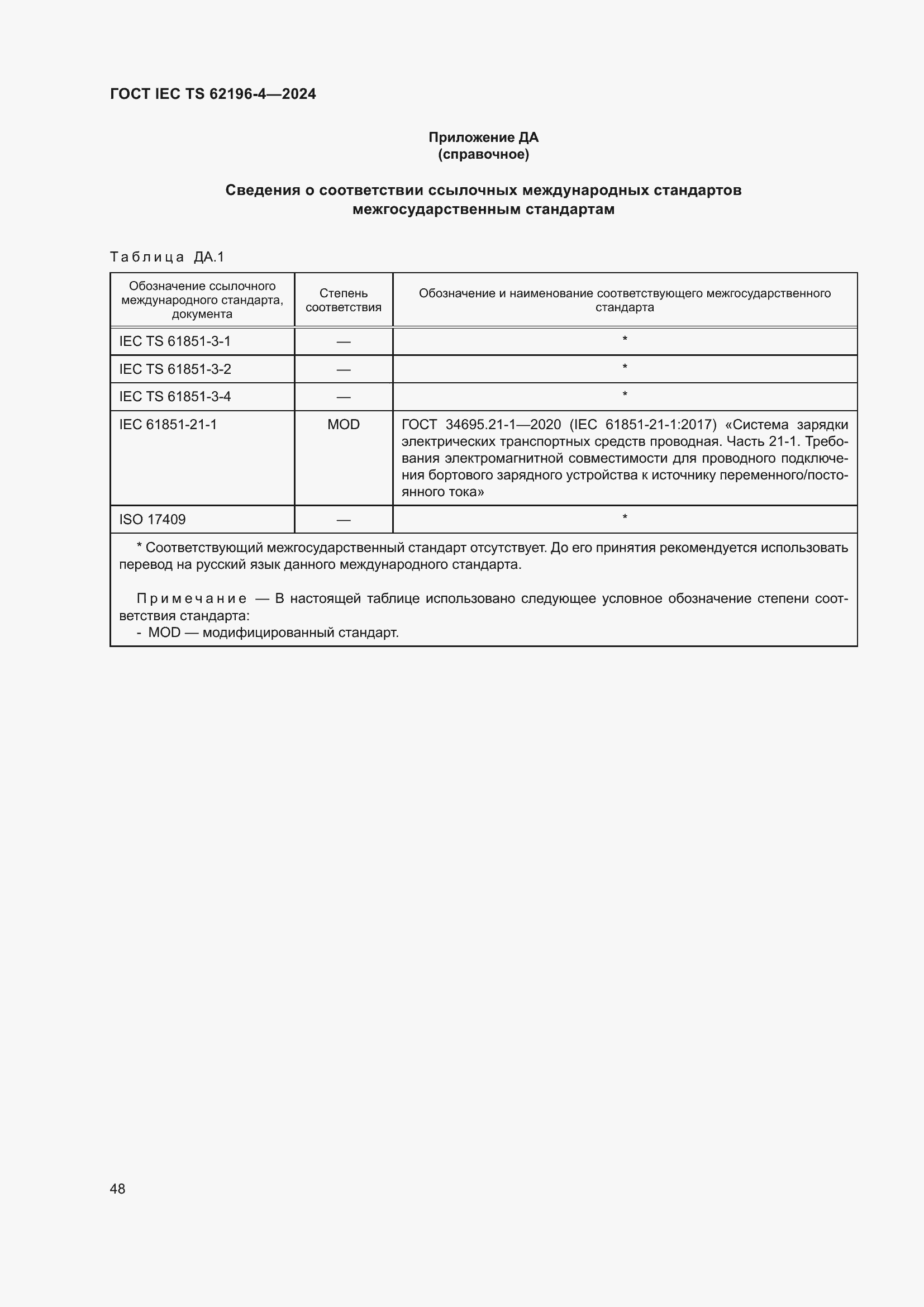 ���� IEC TS 62196-4-2024. �������� 54