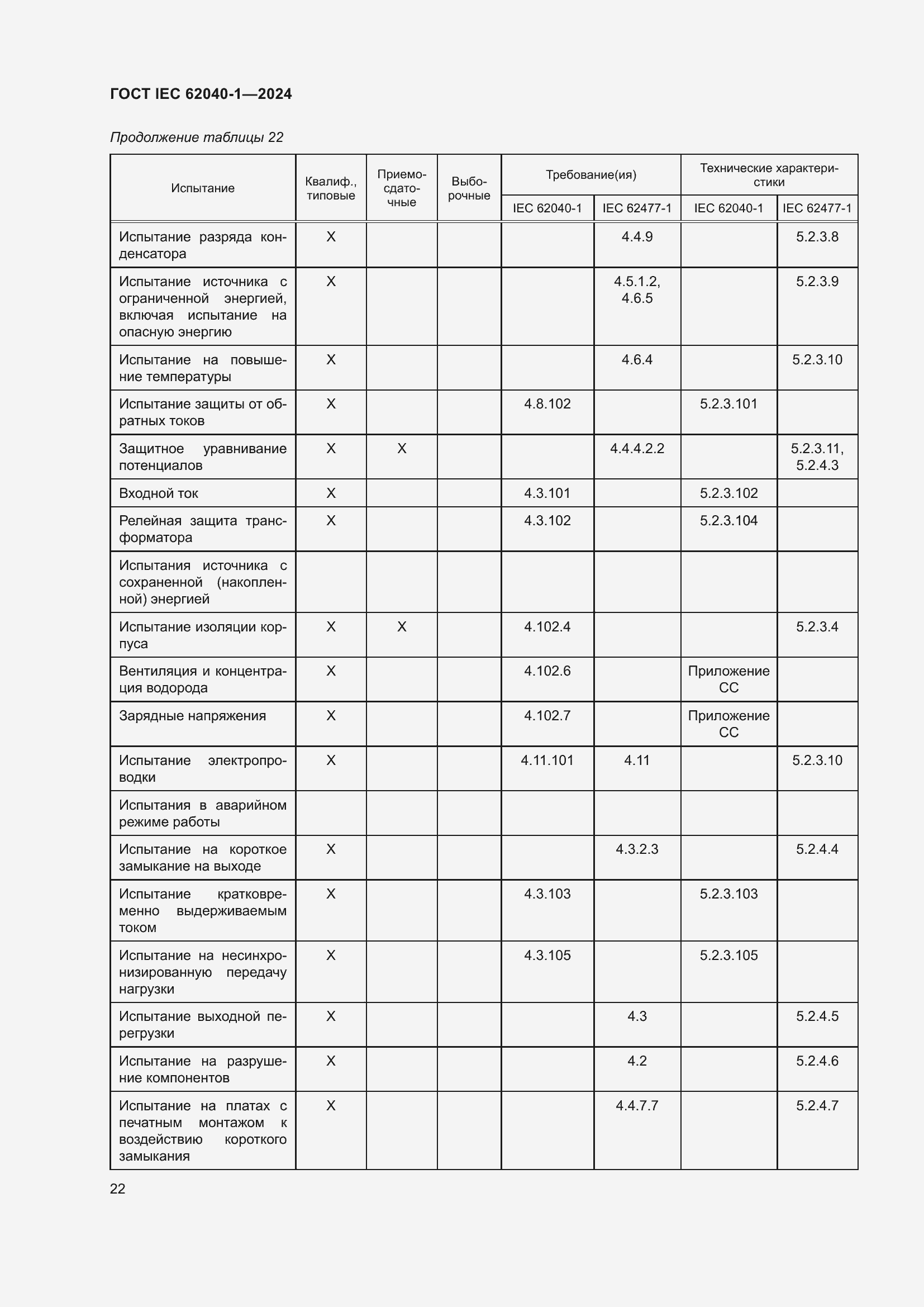 ���� IEC 62040-1-2024. �������� 28