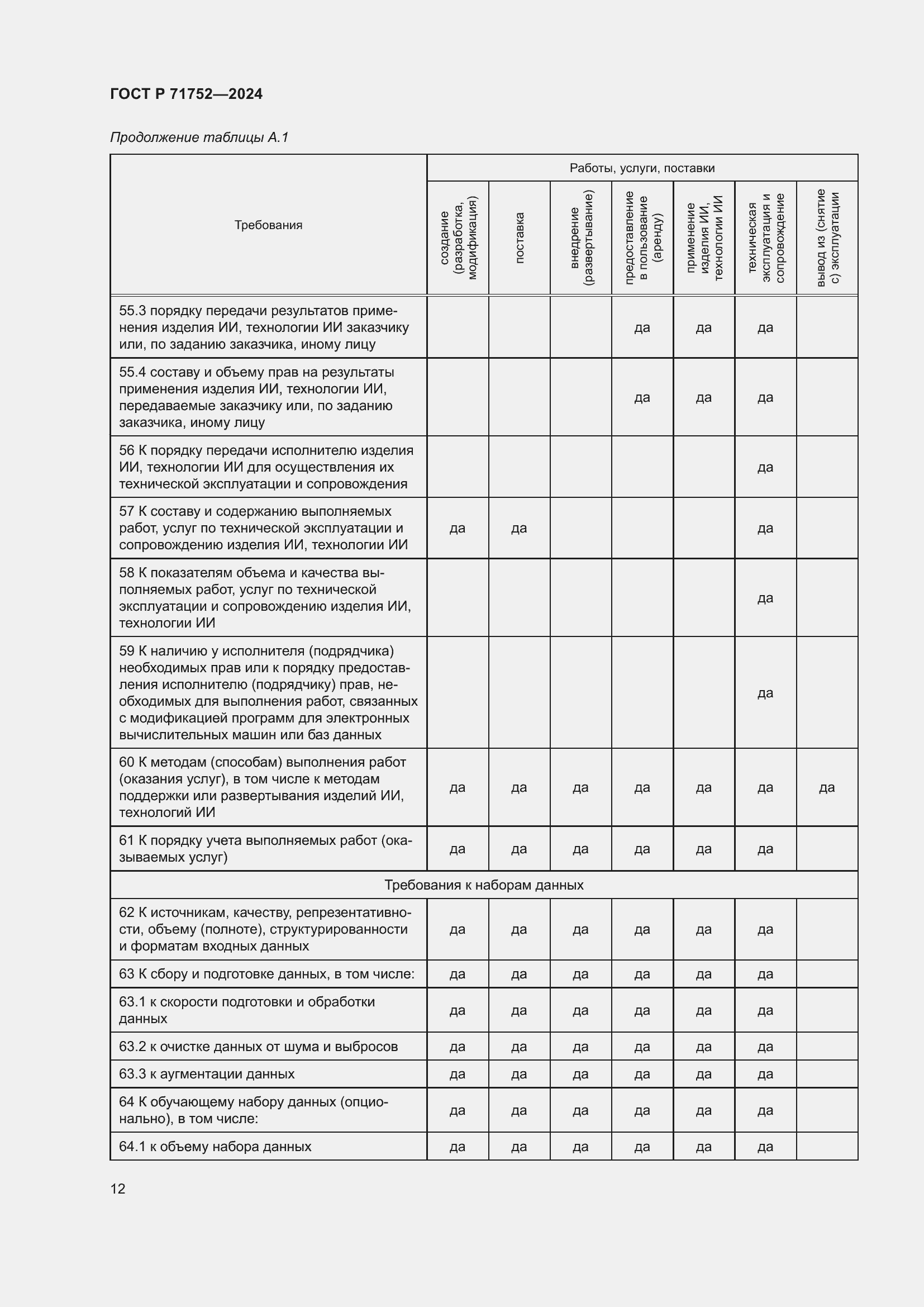 ���� � 71752-2024. �������� 16