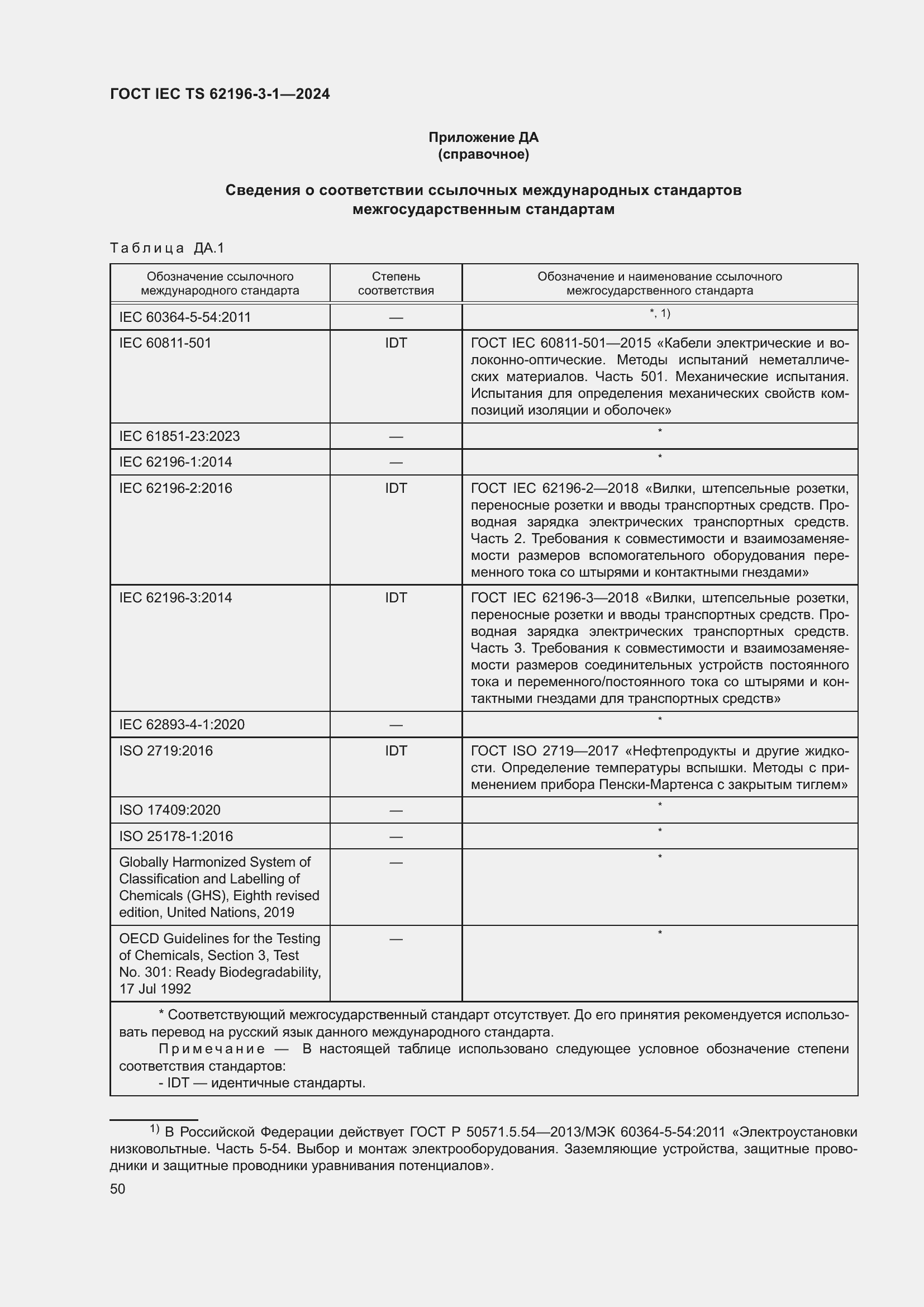 ���� IEC/TS 62196-3-1-2024. �������� 56