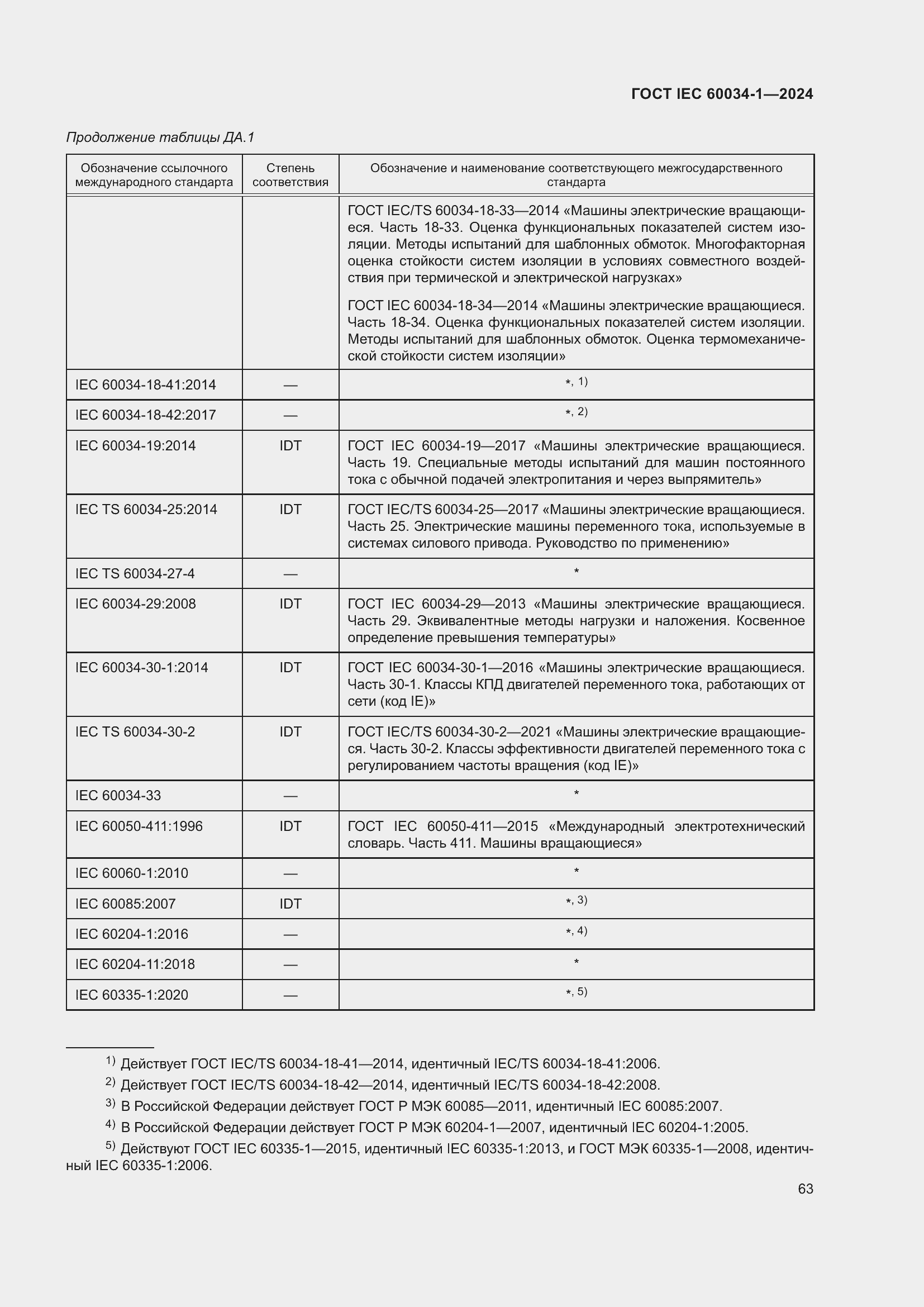 ���� IEC 60034-1-2024. �������� 69